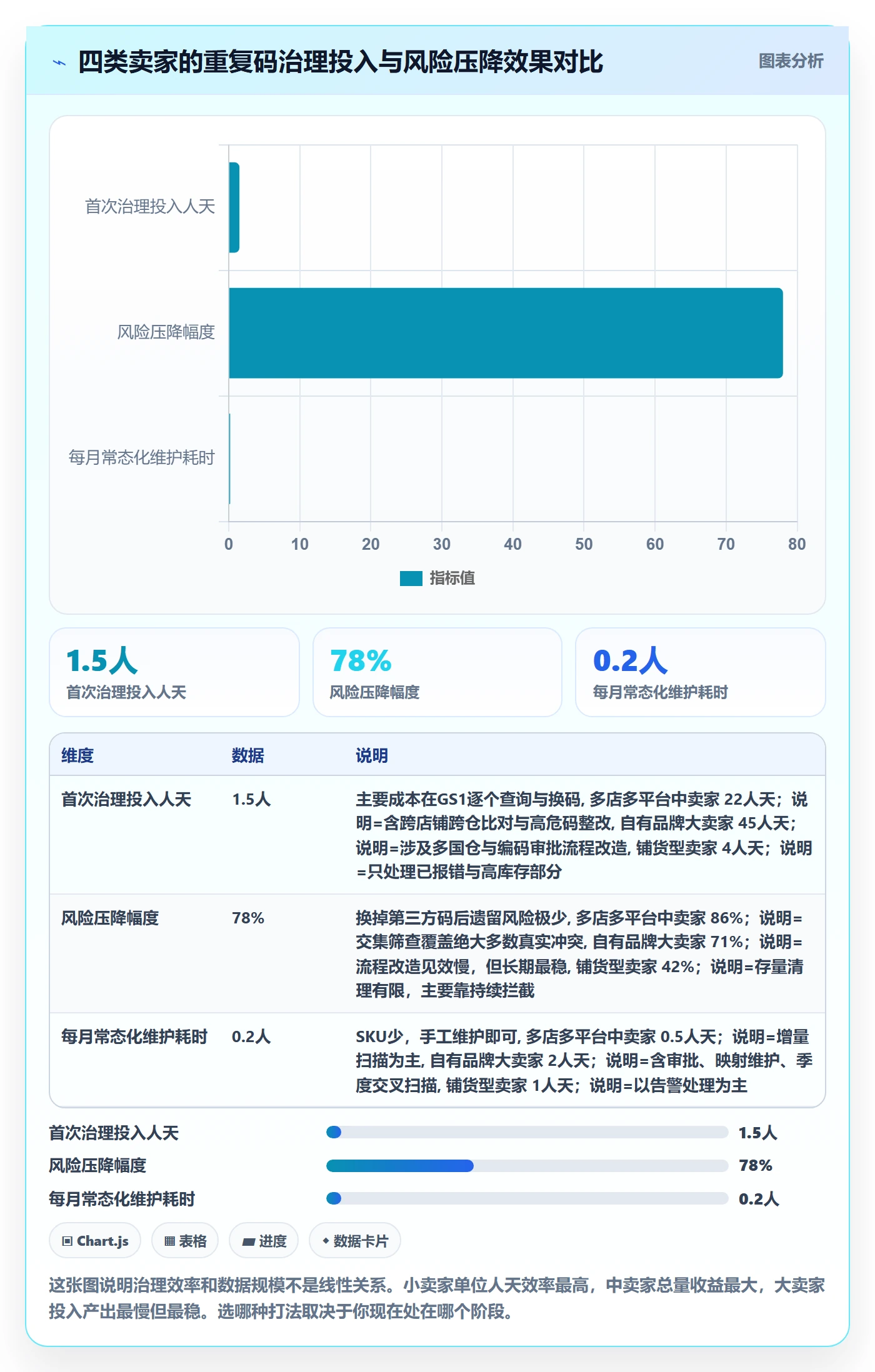 UPC码升级方案:用海外仓管理改善重复码排查