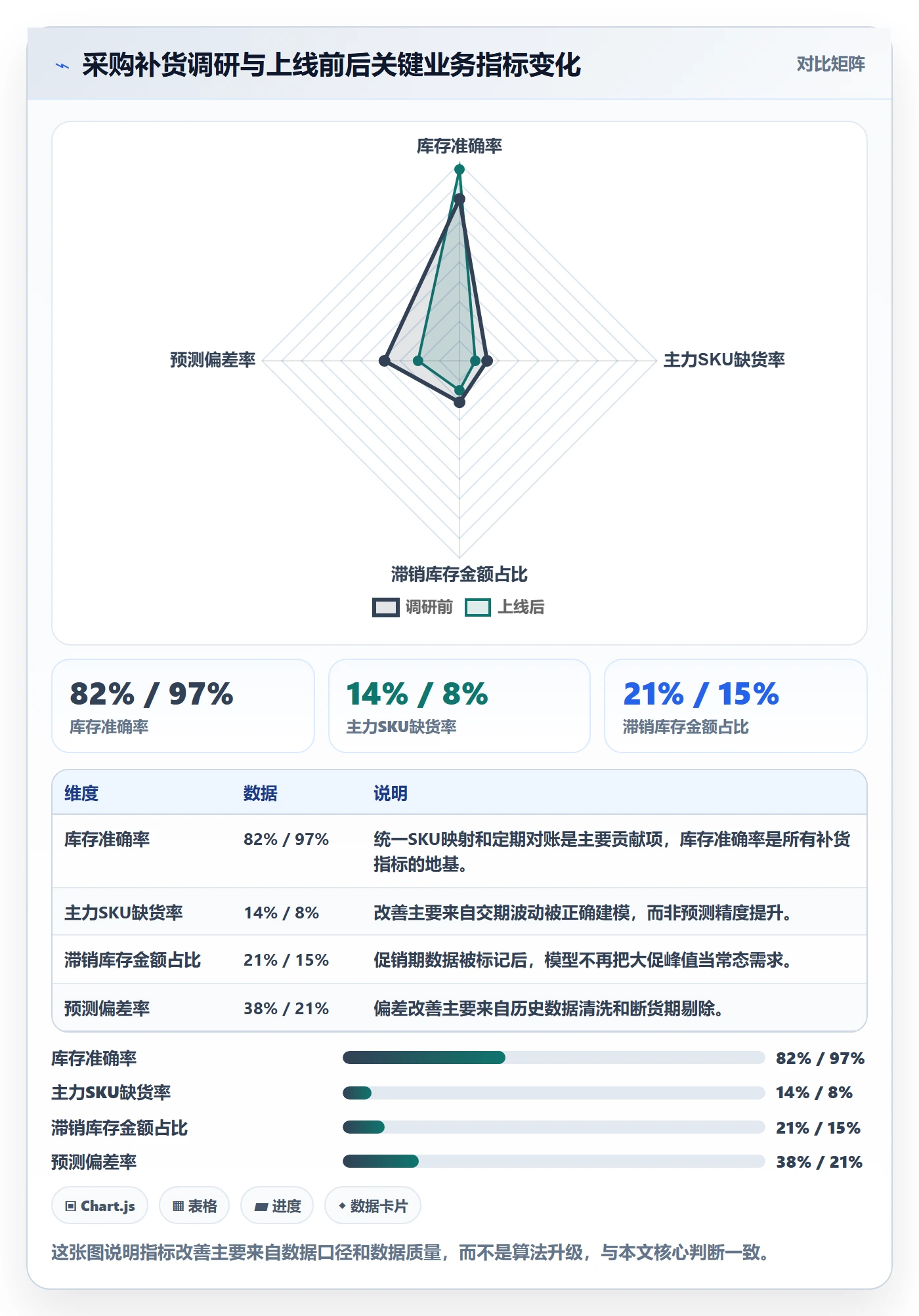 erp跨境电商落地清单：采购补货相关的市场调研事项
