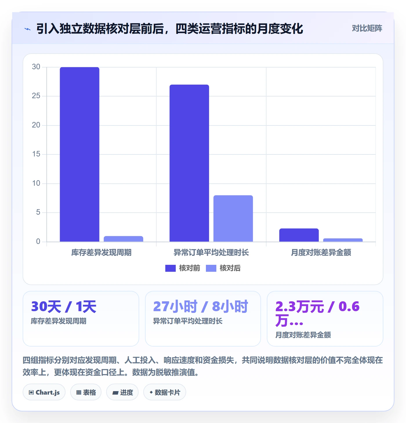 erp跨境电商使用技巧：物流对接对应的海外仓管理方法
