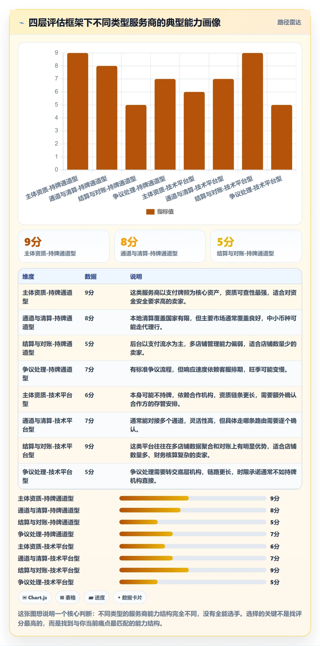 跨境电商一站式服务怎么用？支付收款场景下的常见误区拆解