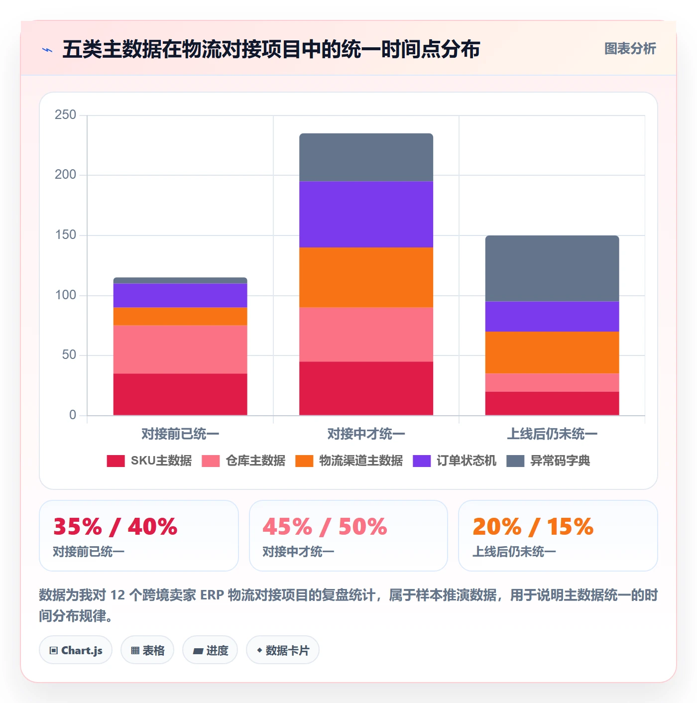 erp跨境电商标准化管理：物流对接从哪里开始
