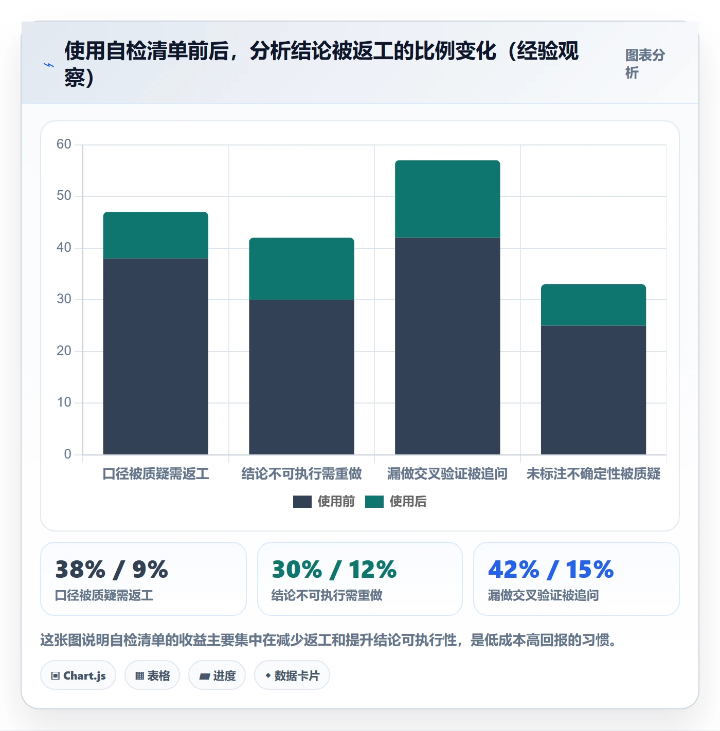 商品分析实施路径：销量趋势如何完成新手避坑