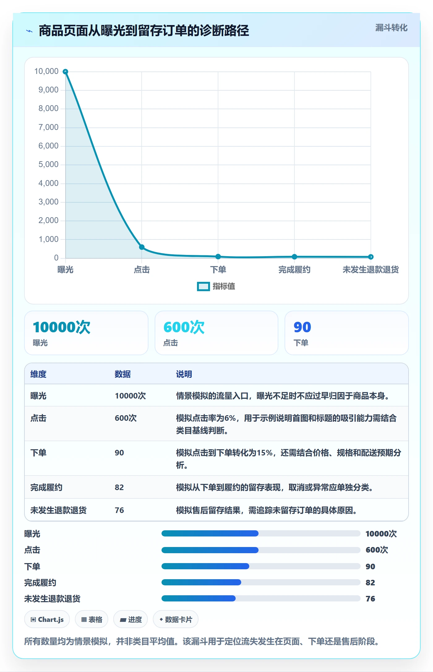 temu怎么选？选品定价相关的精细化运营判断标准