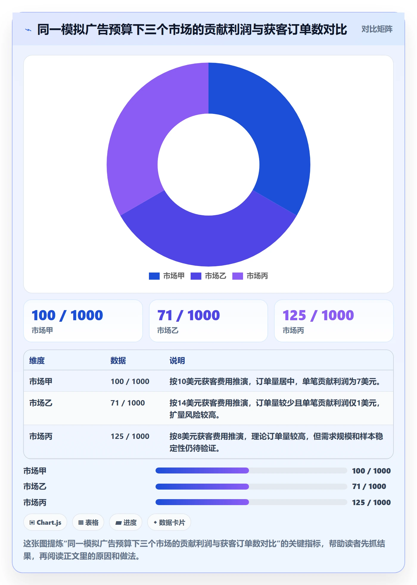 跨境电商决策指南：用精细化运营判断市场选择方案