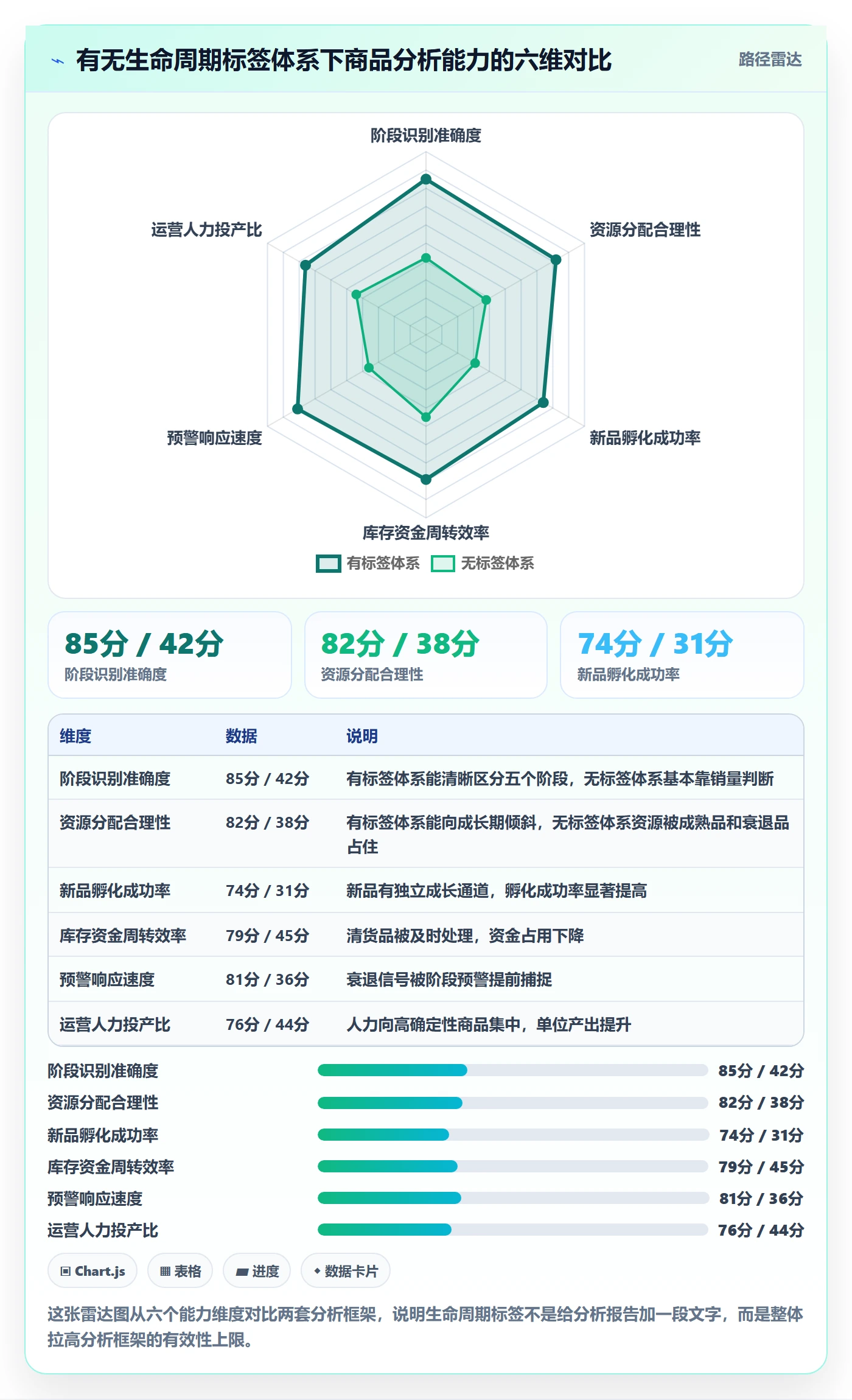 想做好商品分析，先掌握精细化运营中的生命周期