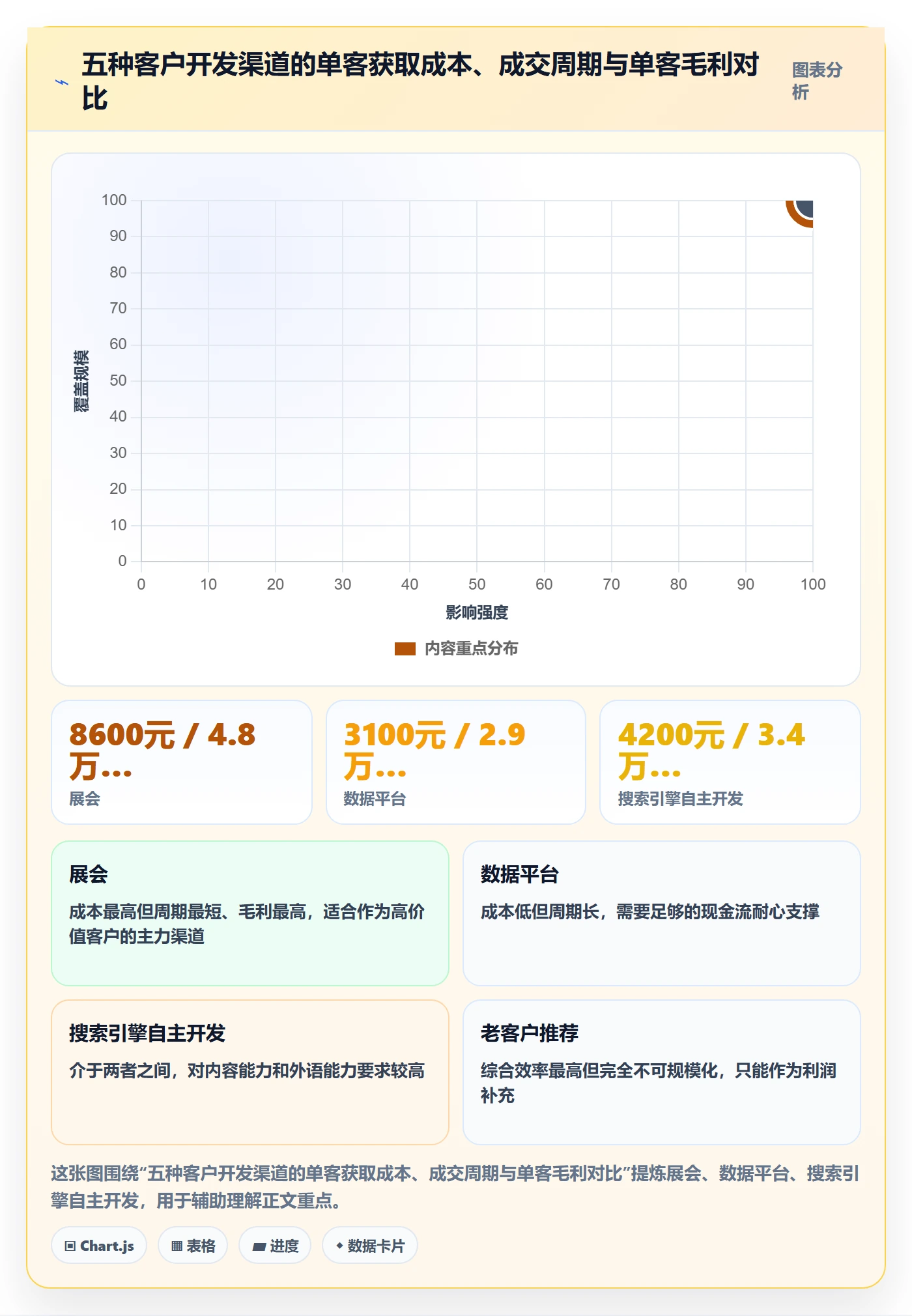 外贸数据分析平台实战复盘：从买家查询验证指标体系效果