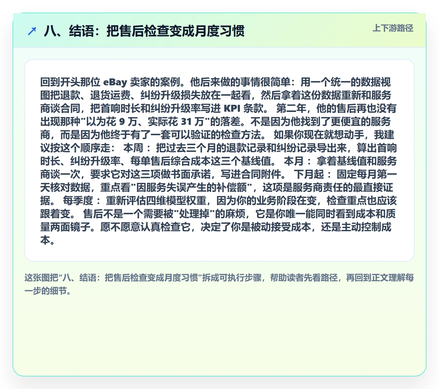 八、结语：把售后检查变成月度习惯