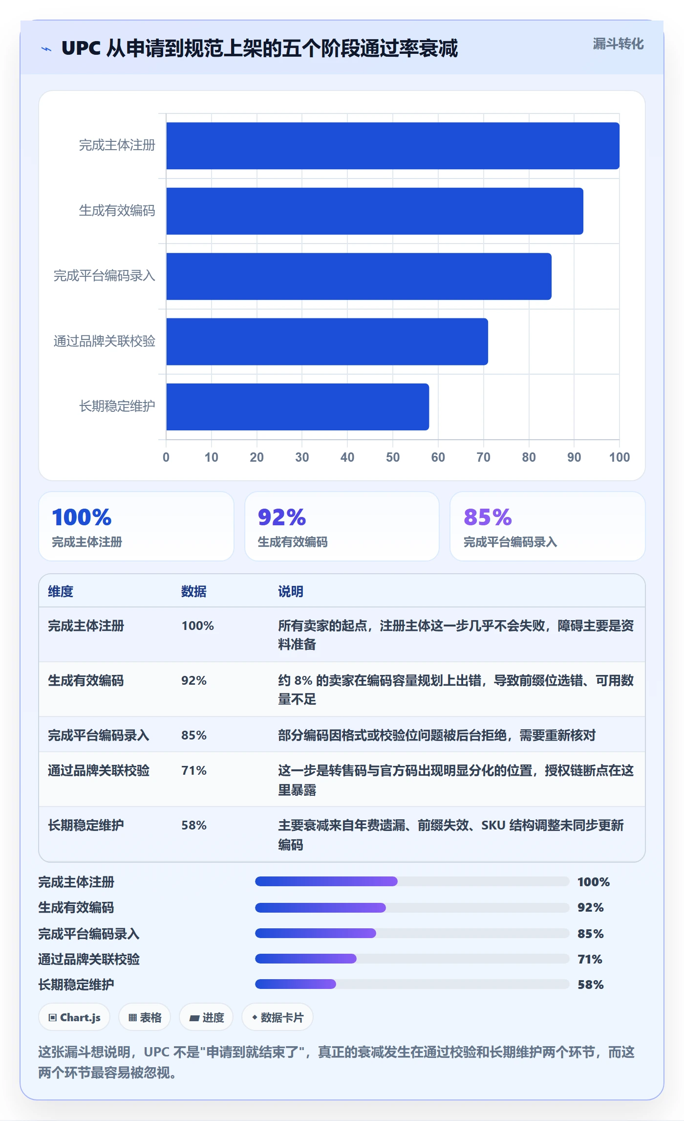 UPC码问题清单：代码申请从哪里开始