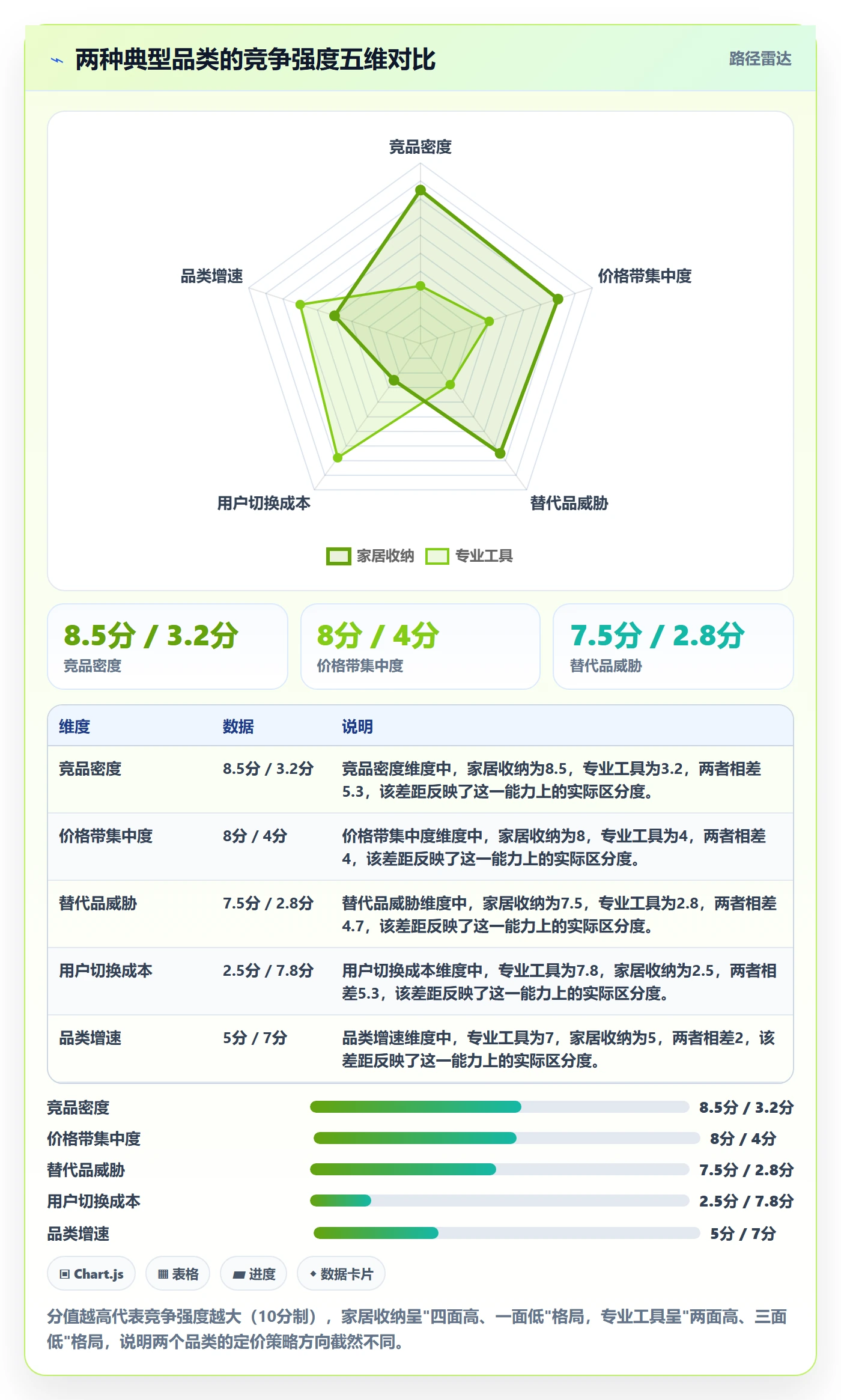 商品分析工作指南：用定价策略解决竞争强度问题