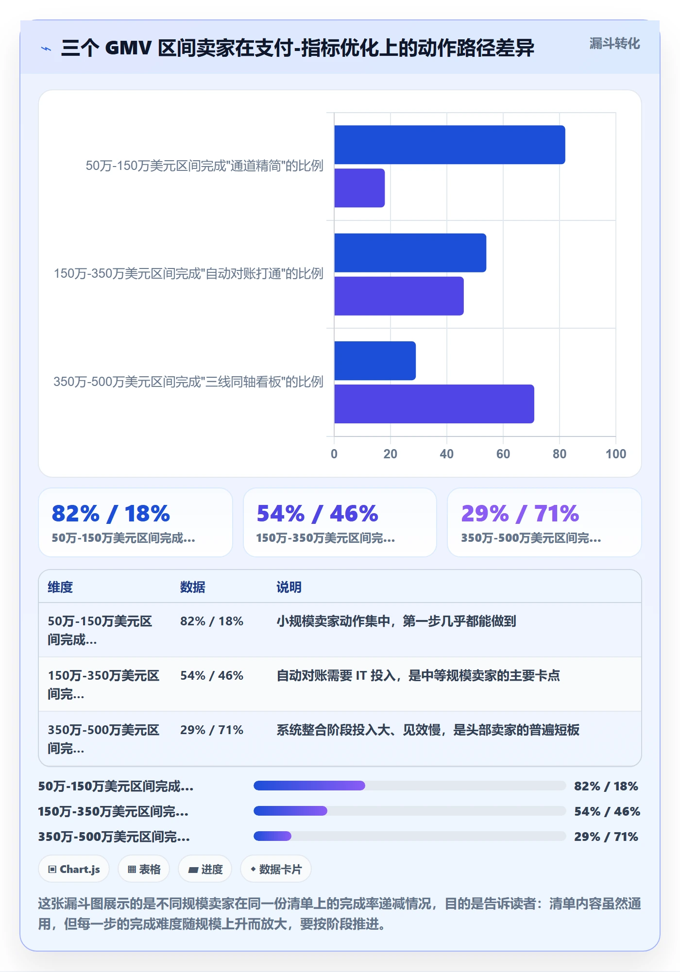 跨境电商一站式服务优化清单：支付收款与指标体系的关键动作