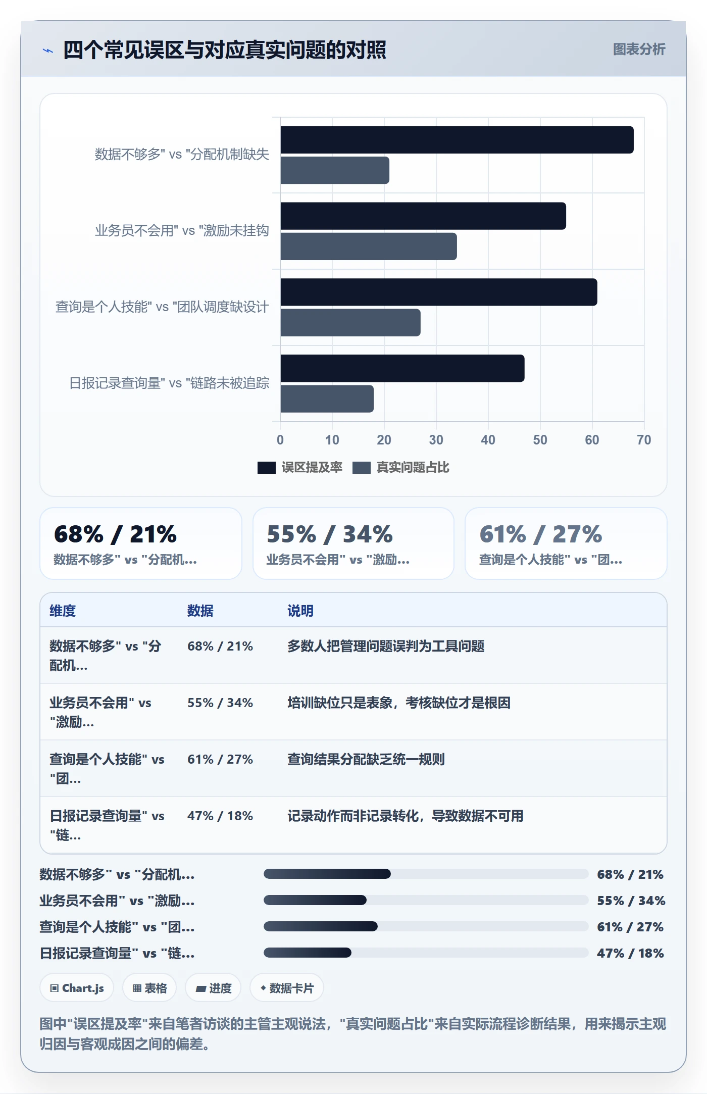 外贸数据分析平台应用思路：围绕买家查询拆解日常管理