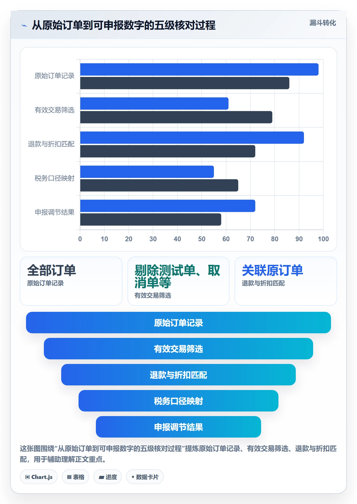 跨境电商基础课：税务合规相关的新手避坑一次讲透