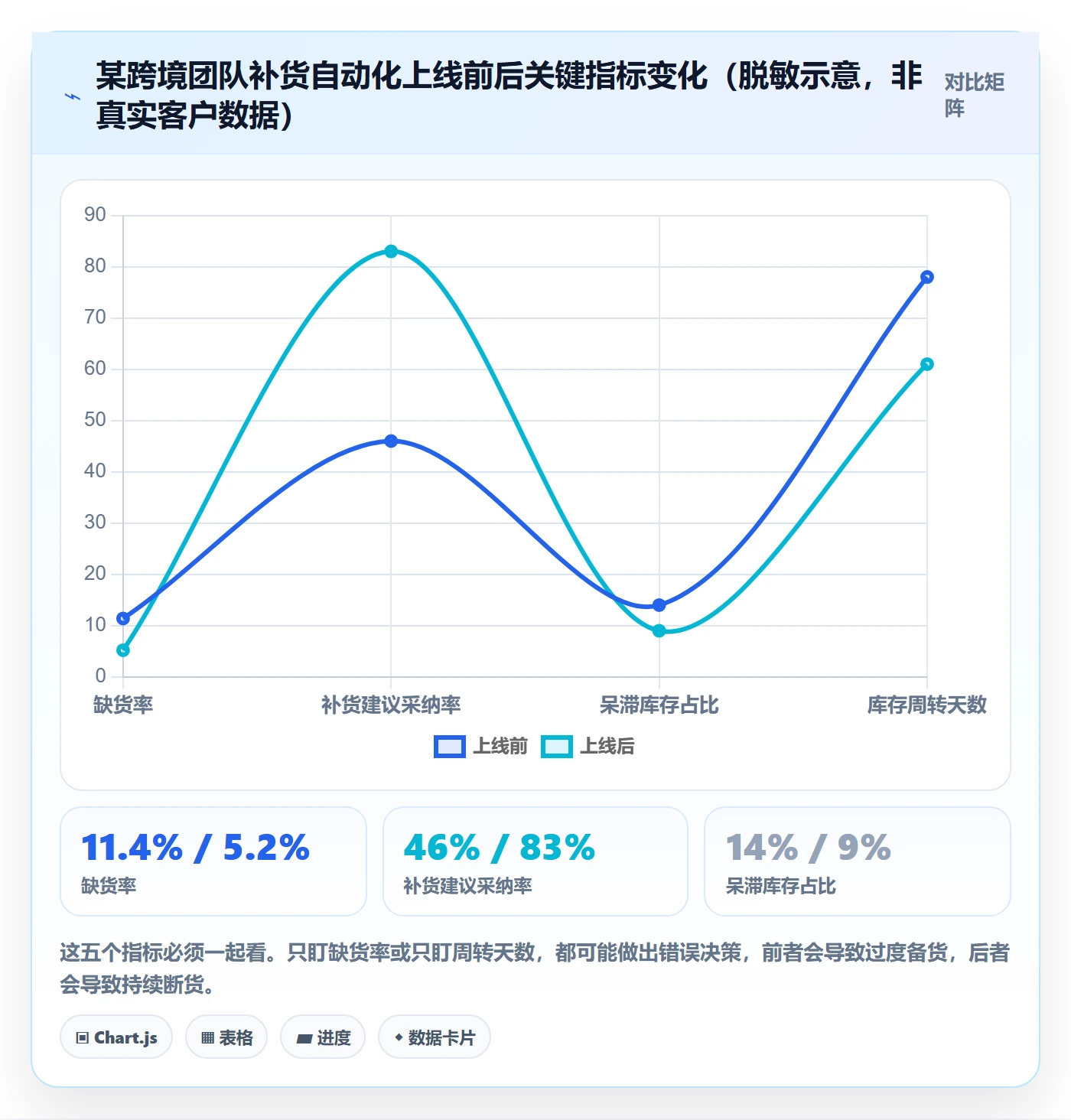erp跨境电商管理模板：围绕采购补货开展自动化方案