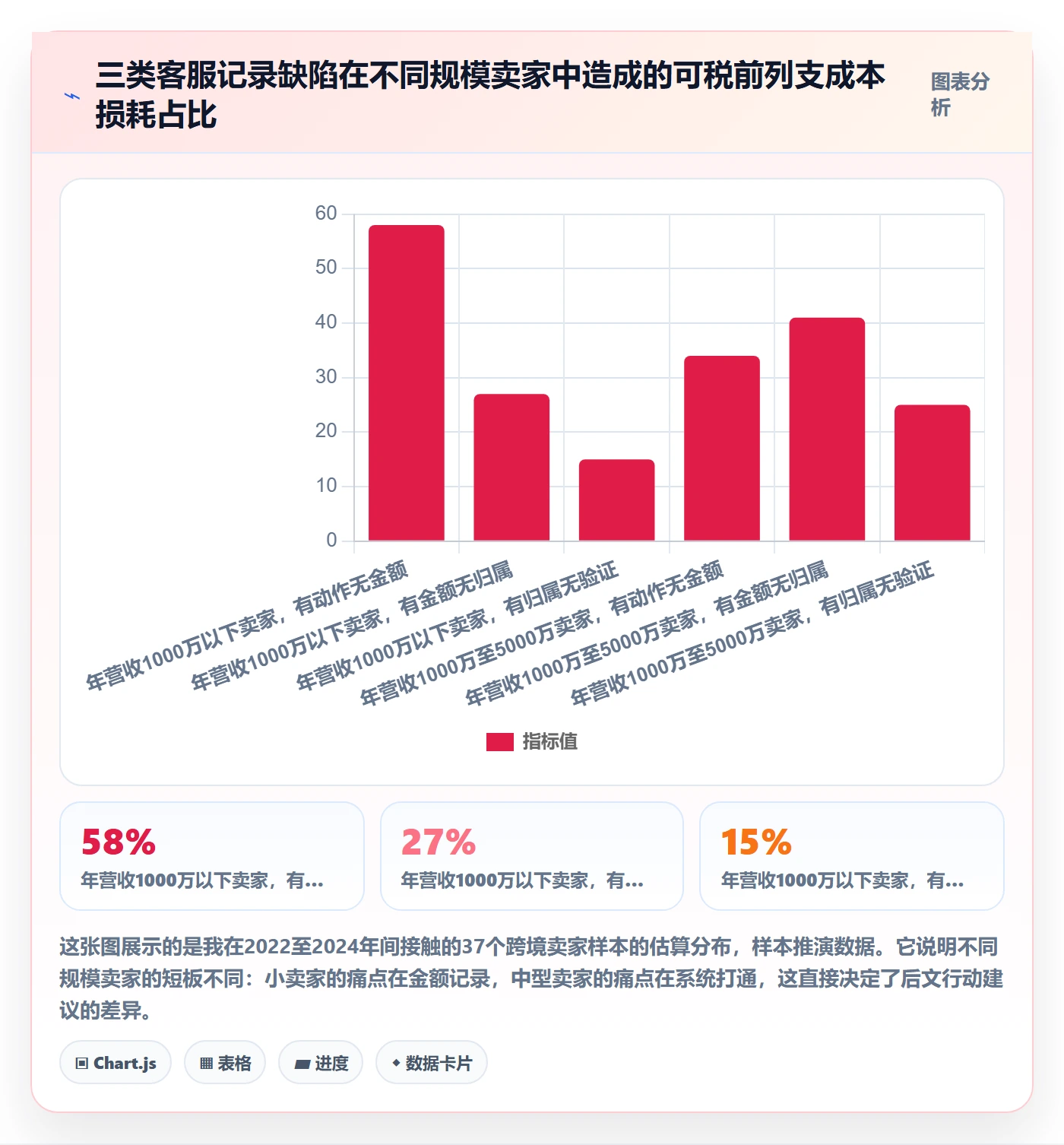 跨境电商运营实用方法：围绕客户服务建立税务筹划