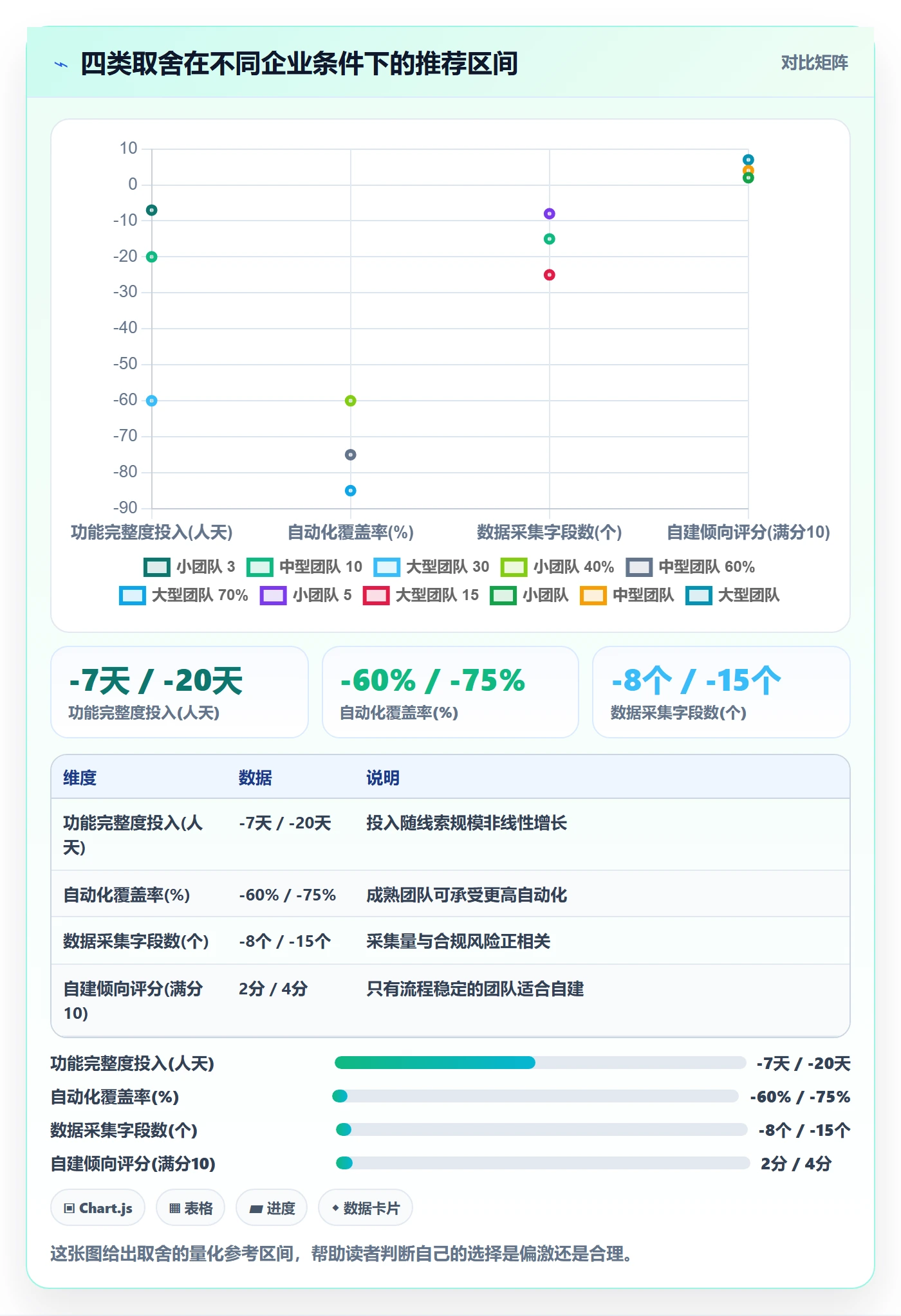 外贸数据分析平台问题诊断：销售线索如何用核心功能改进