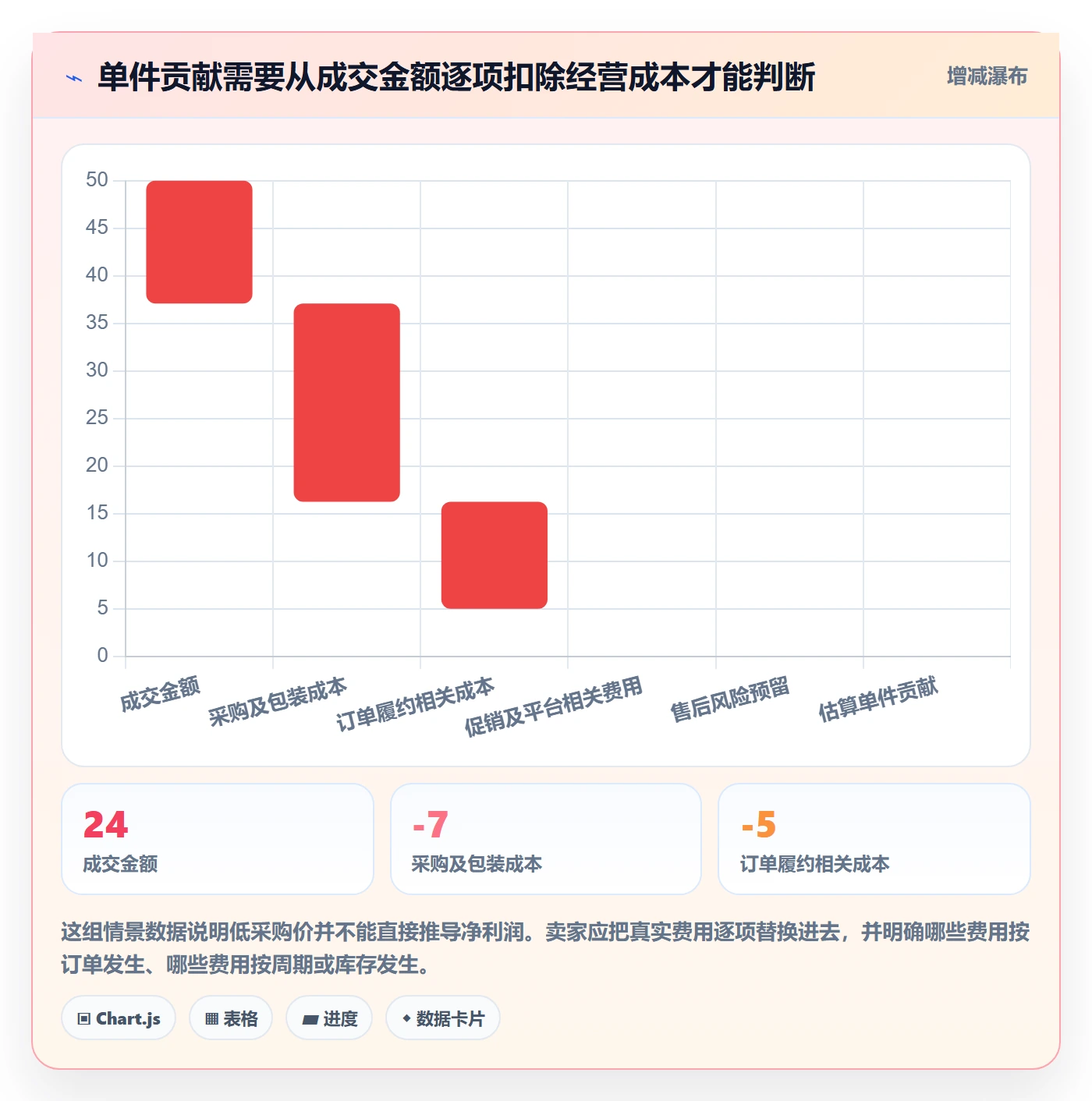 temu怎么优化？先从半托管模式的新手避坑入手