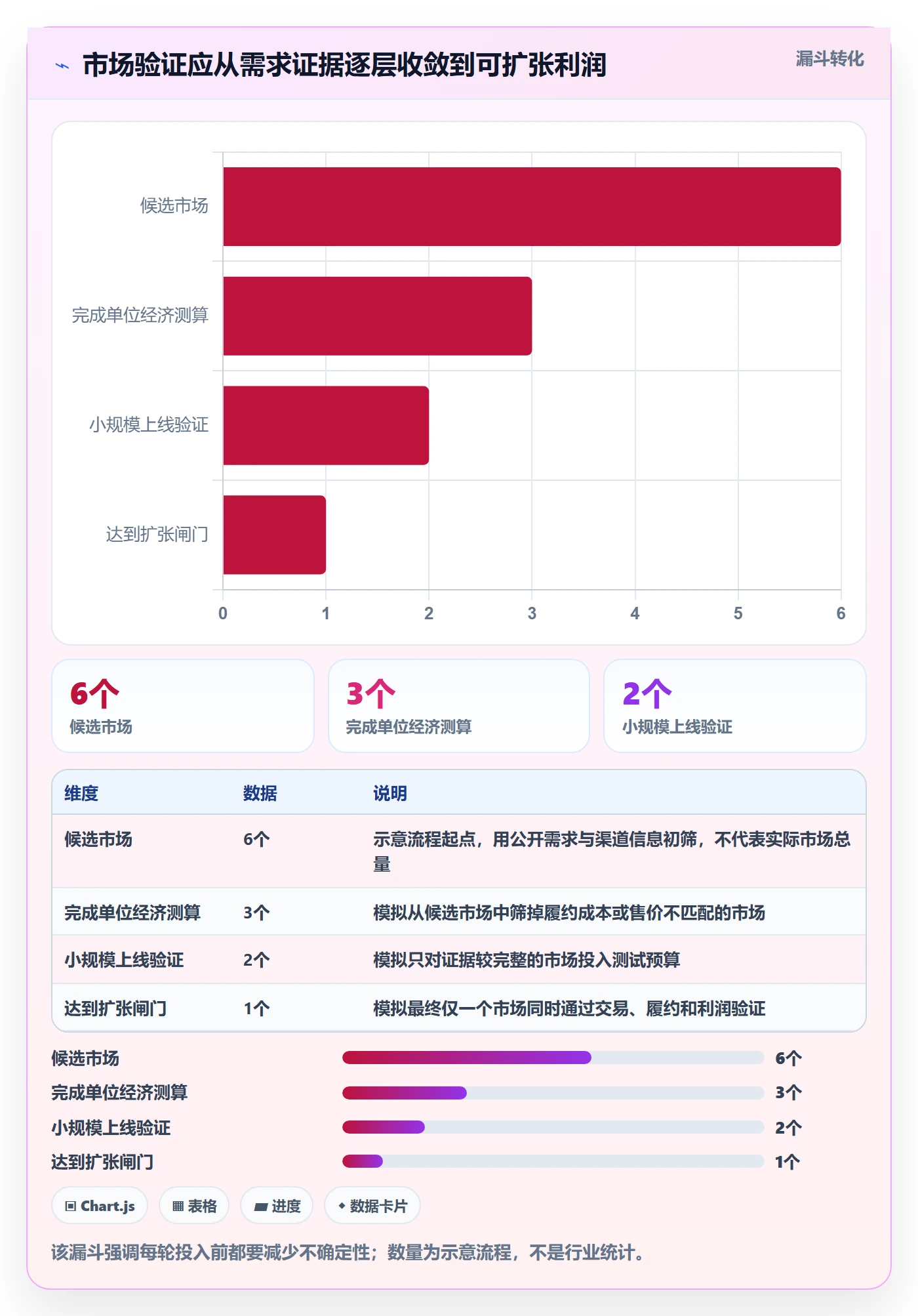 跨境电商怎么管？以市场选择为核心的新手避坑方案