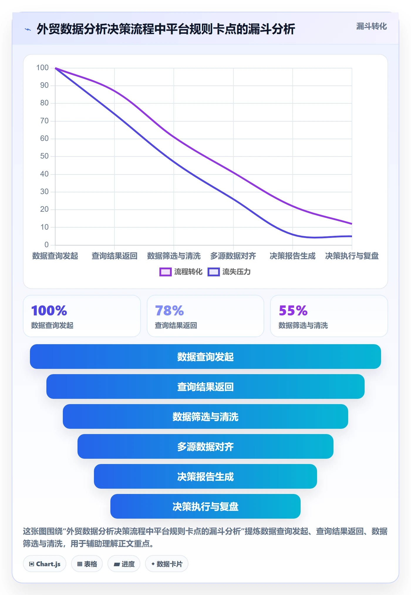 外贸数据分析平台实践指南：市场趋势的平台规则怎样更有效