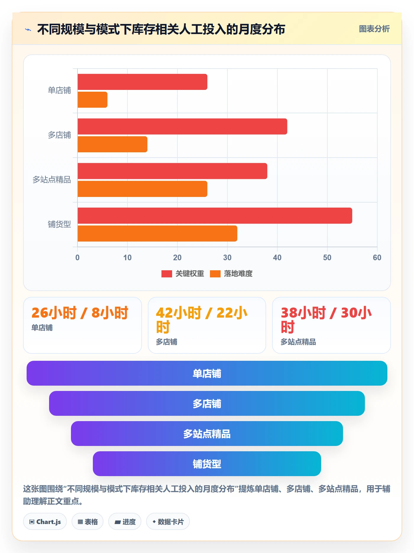亚马逊软件基础课：库存管理相关的系统搭建一次讲透