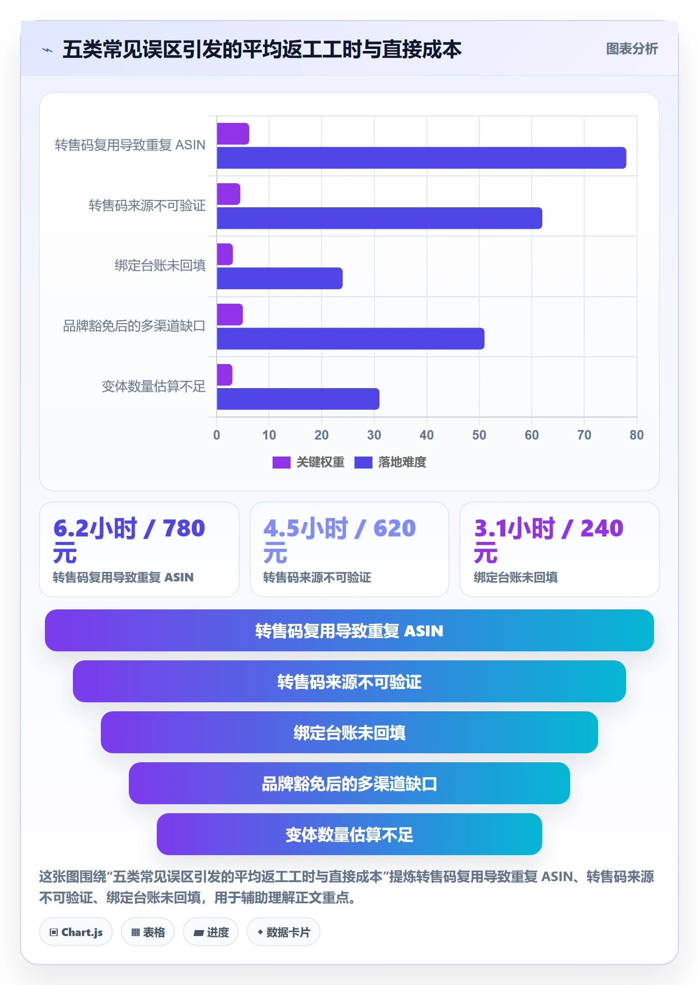 UPC码成本控制：商品绑定从哪里开始