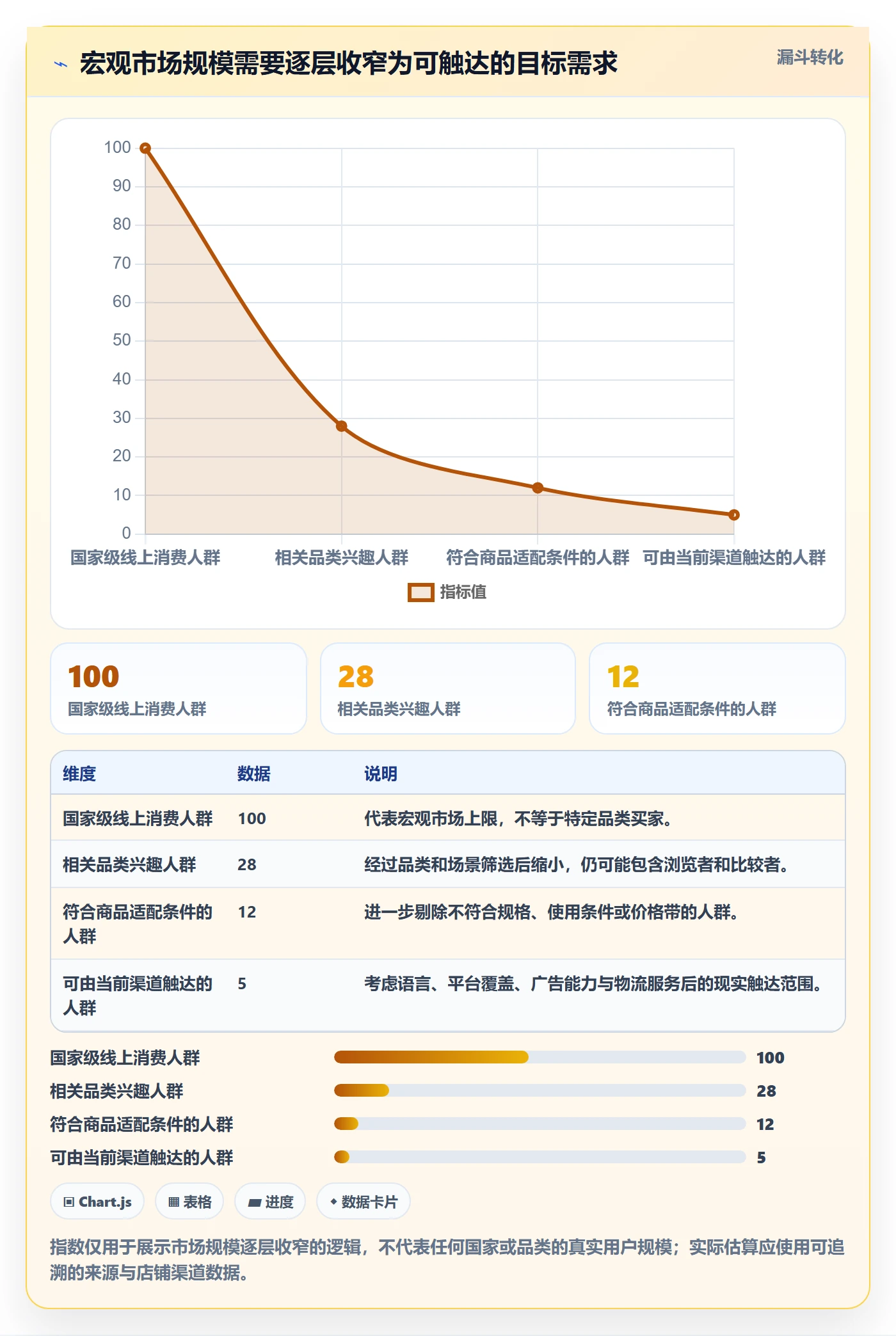 跨境电商避坑指南：本地化运营环节的市场调研要注意什么