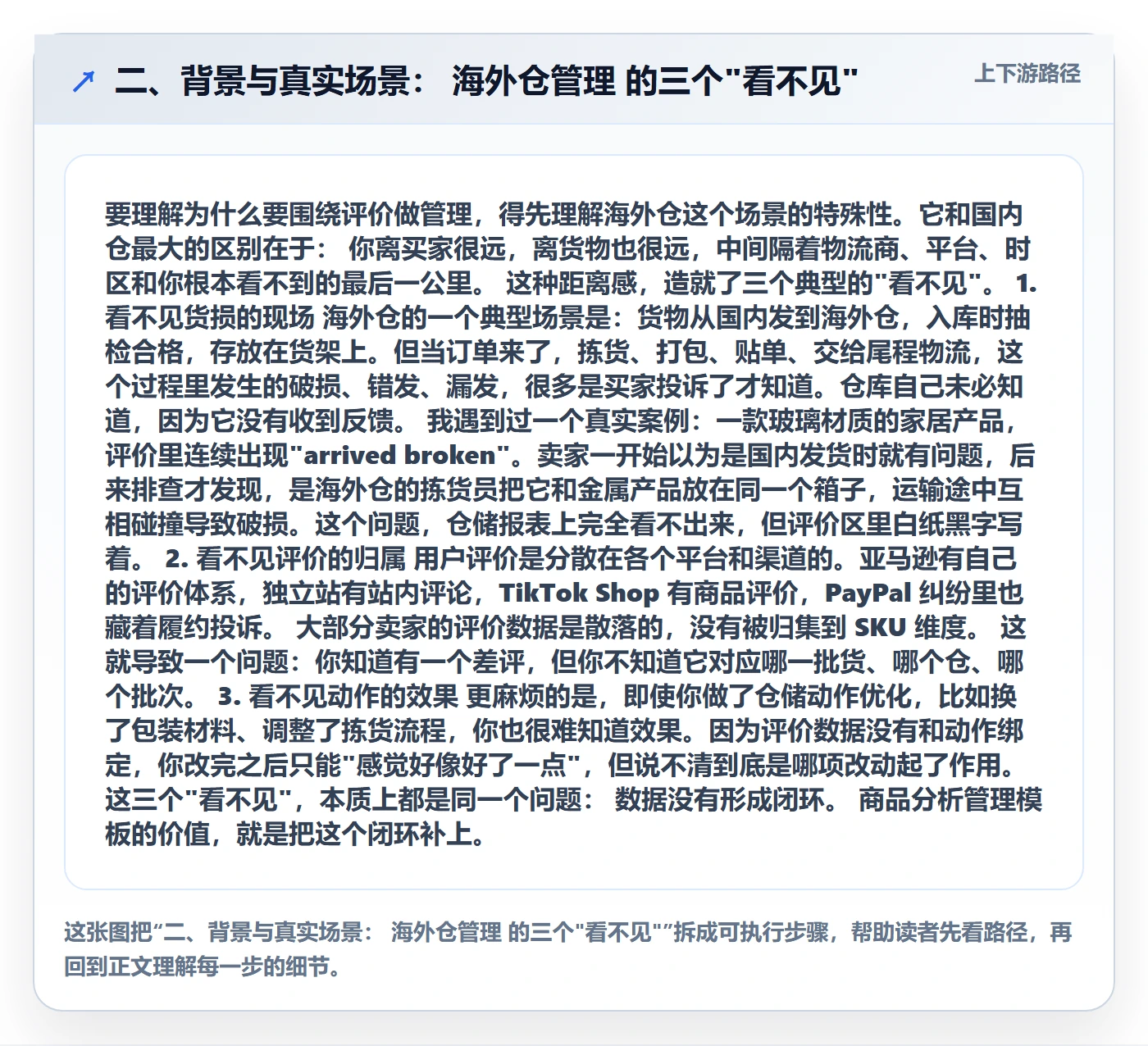 二、背景与真实场景： 海外仓管理 的三个"看不见"