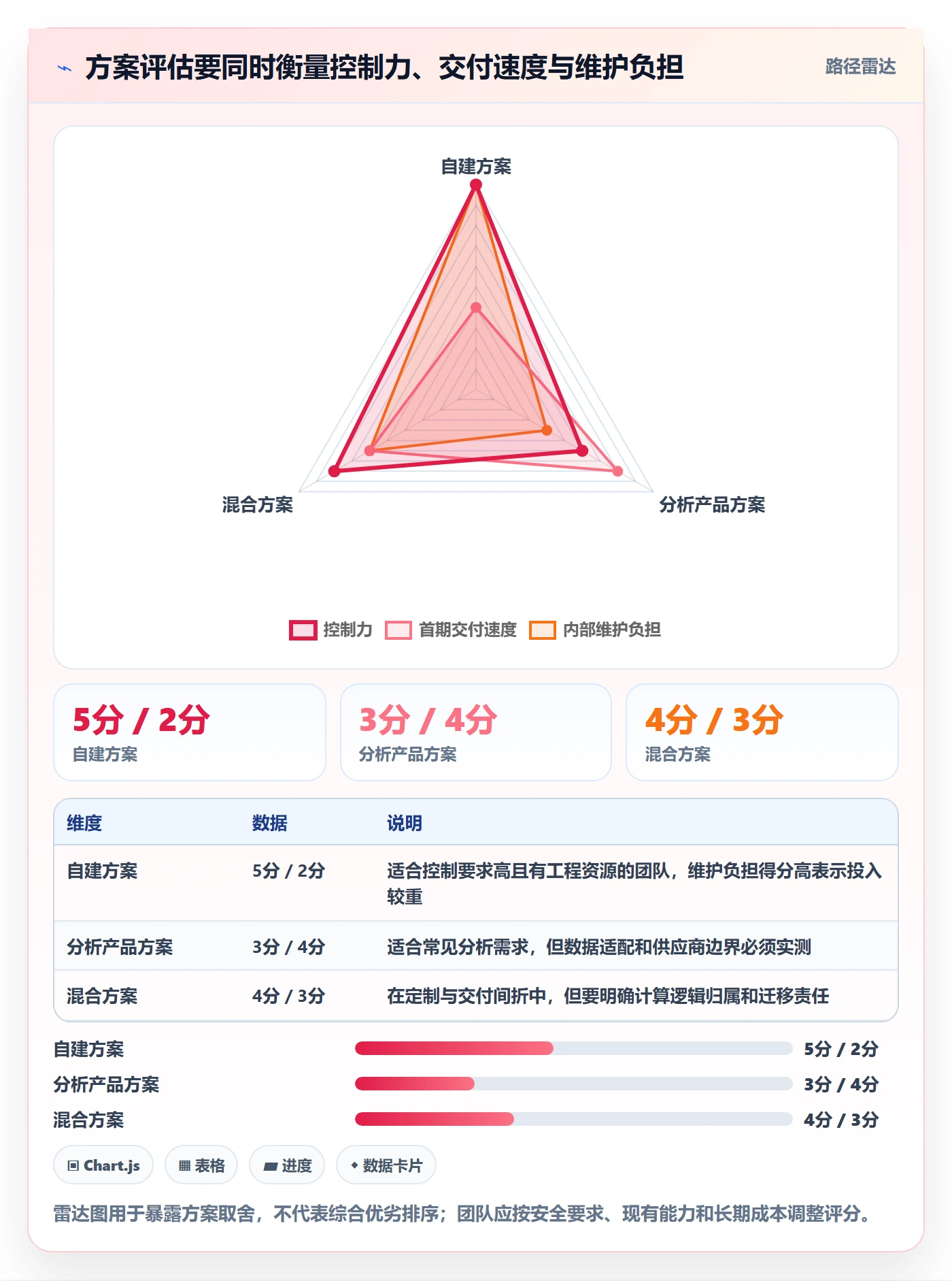 电商数据查询网站建设路线：从流量分析到指标体系分几步