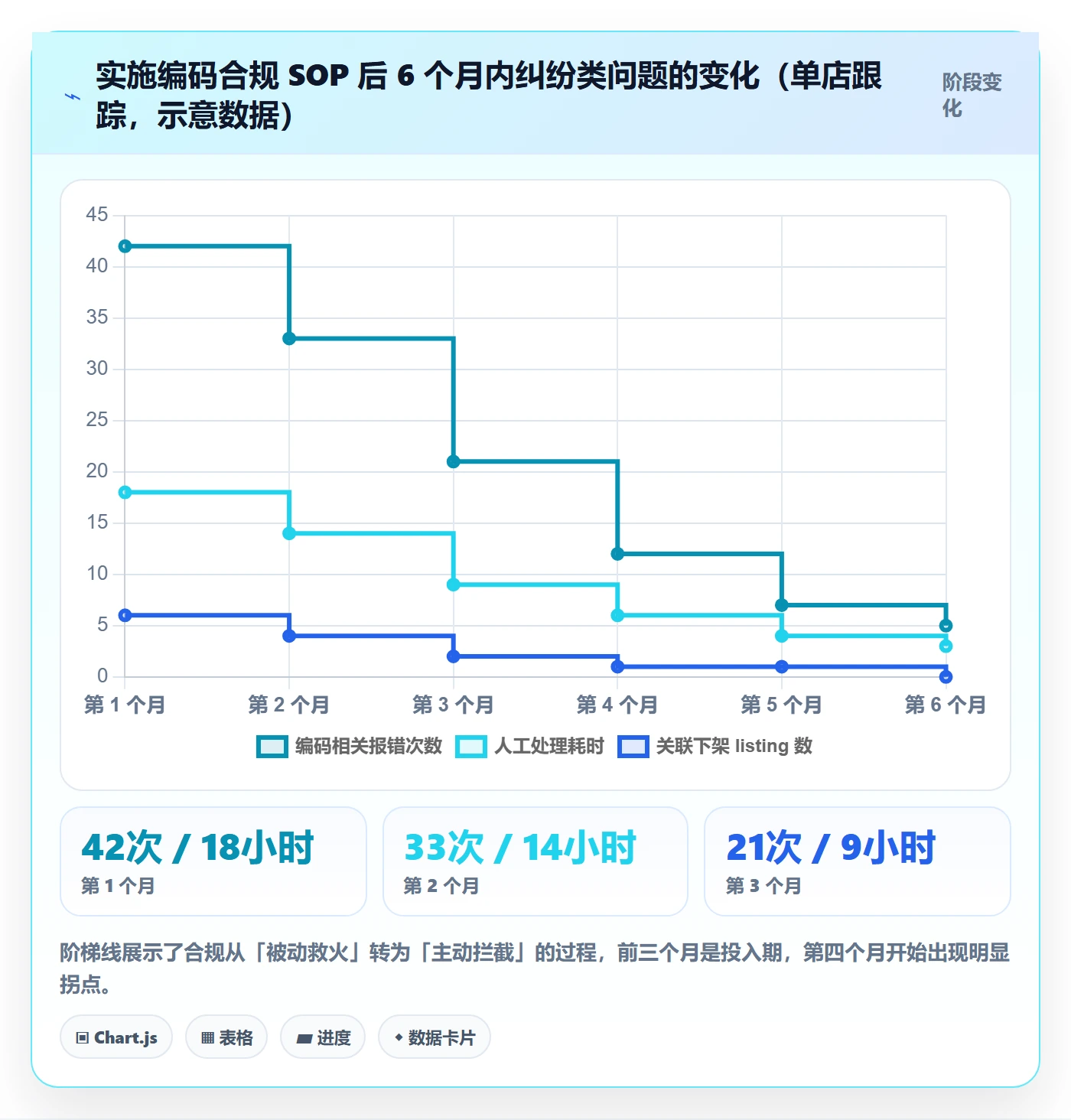 UPC码场景解析：合规风险中的工具对比怎么处理