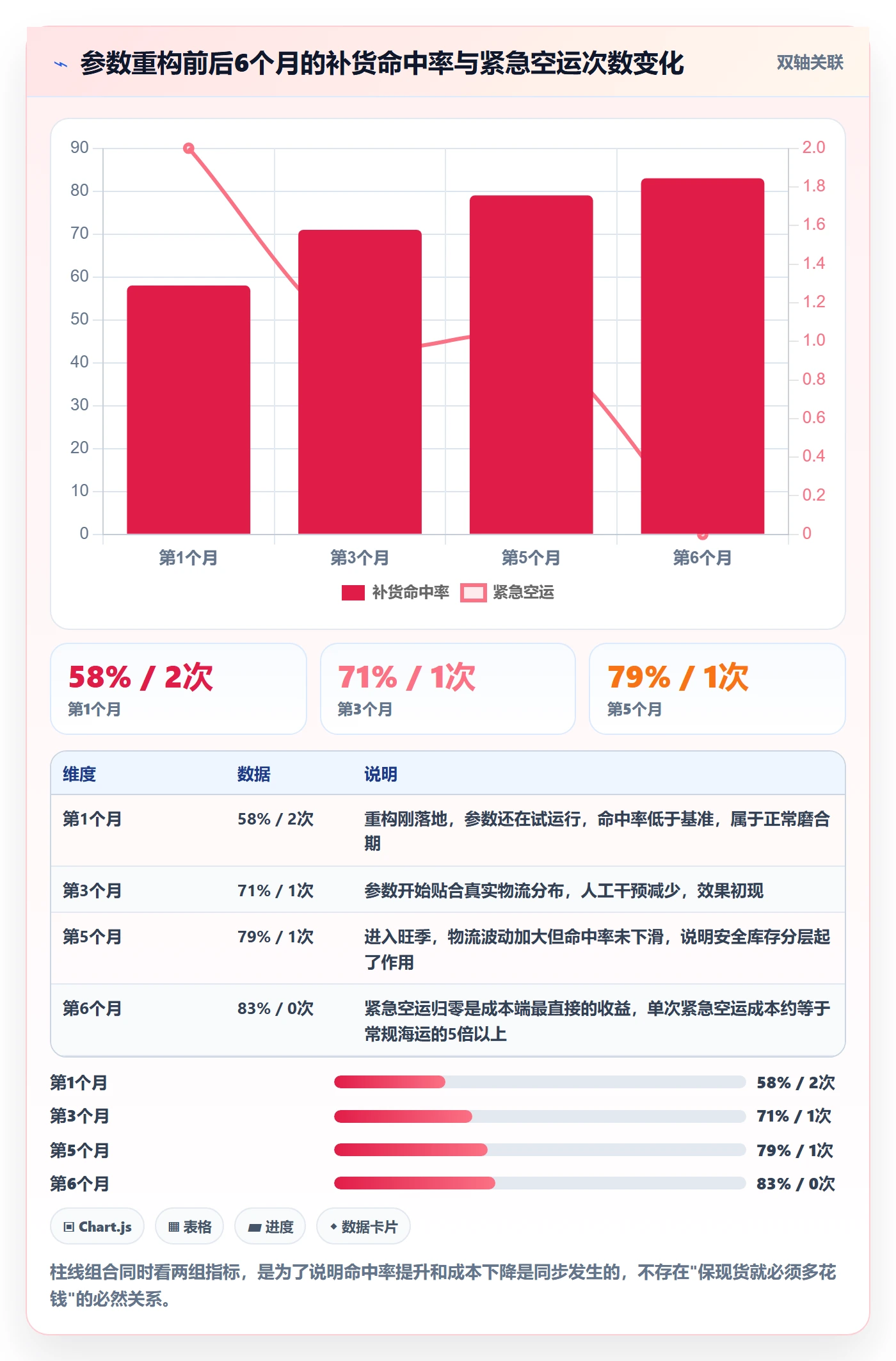 erp跨境电商工作指南：用物流方案解决采购补货问题
