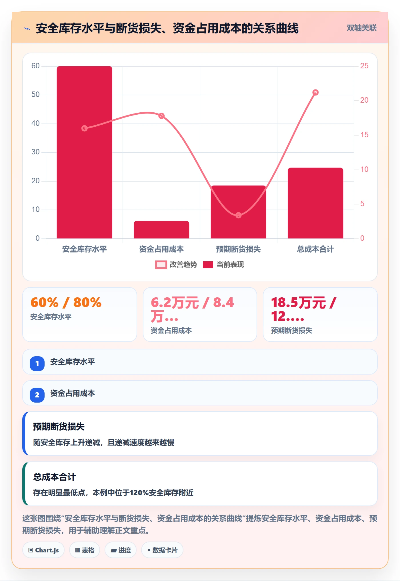 跨境电商运营基础课：库存计划相关的市场调研一次讲透