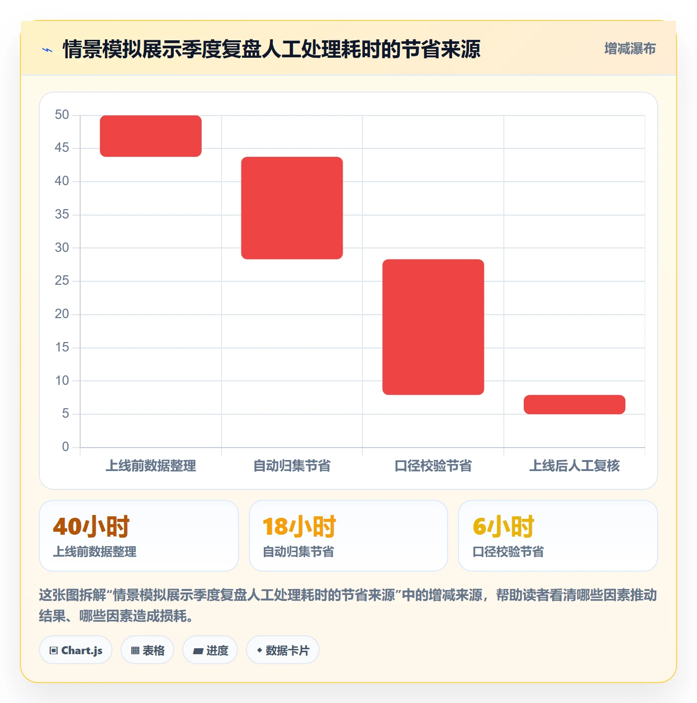 temu进阶课：围绕商品发布完善季度复盘