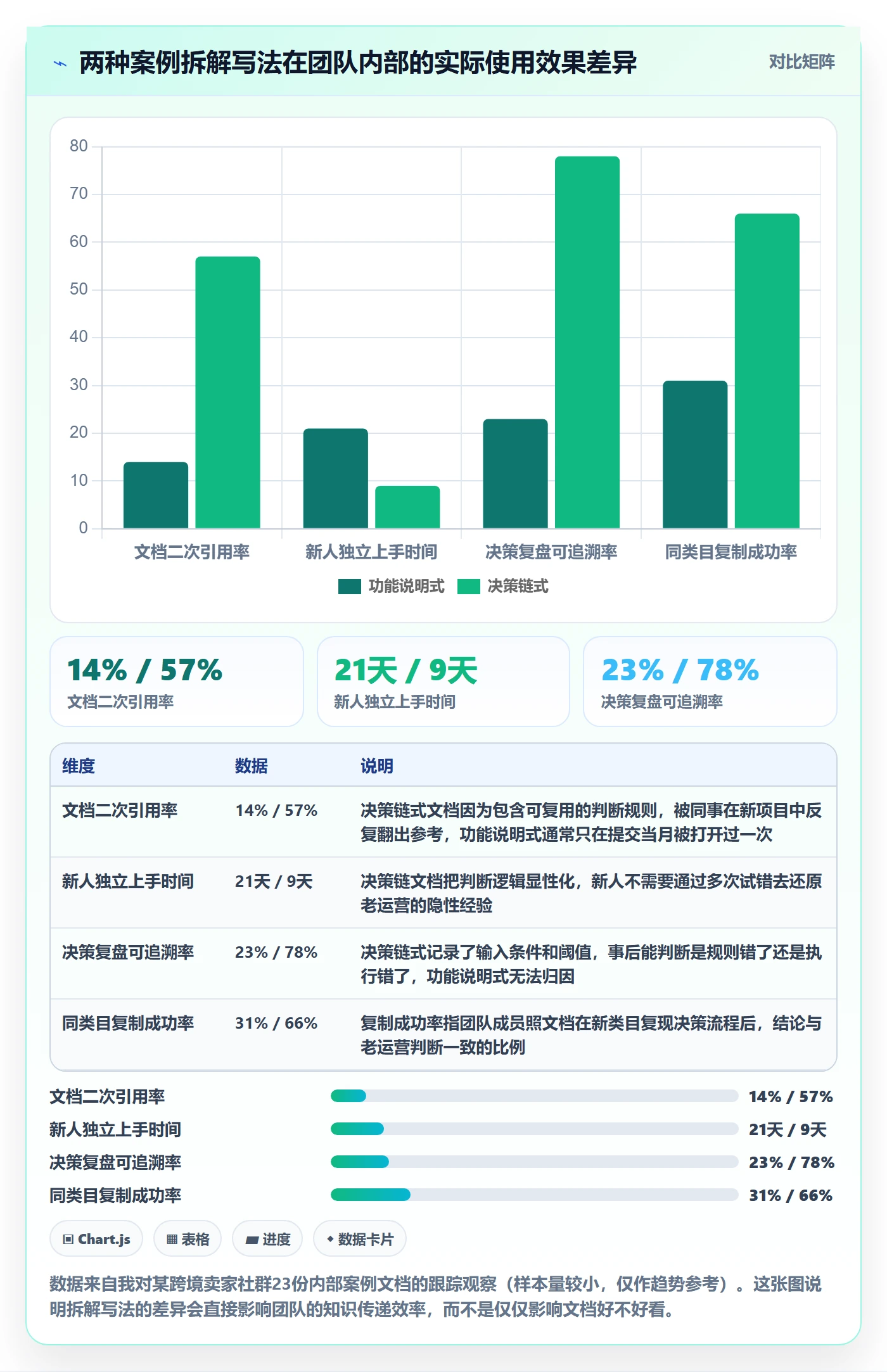 亚马逊软件管理要点：选品工具的案例拆解如何设计