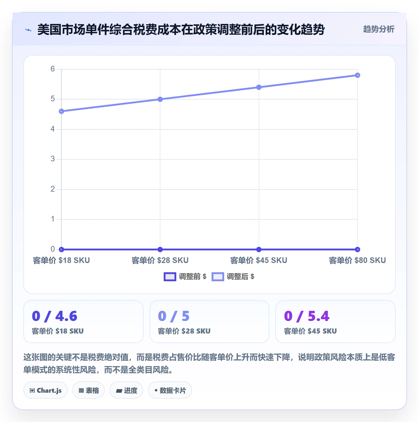 跨境电商运营问题诊断：市场调研如何用税务筹划改进