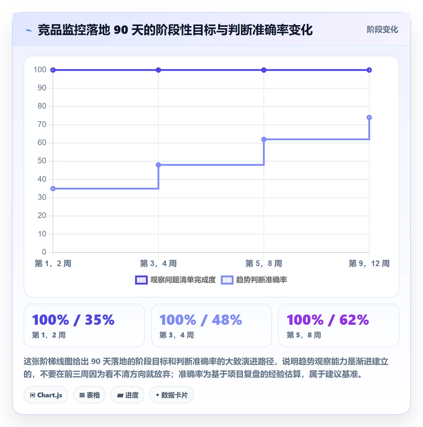 亚马逊软件怎么落地?从竞品监控讲清趋势观察
