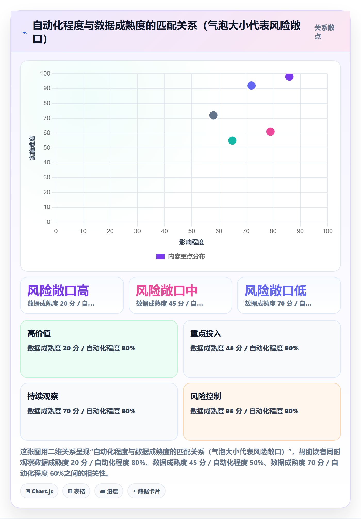erp跨境电商数据方法：用系统实施支撑店群管理判断