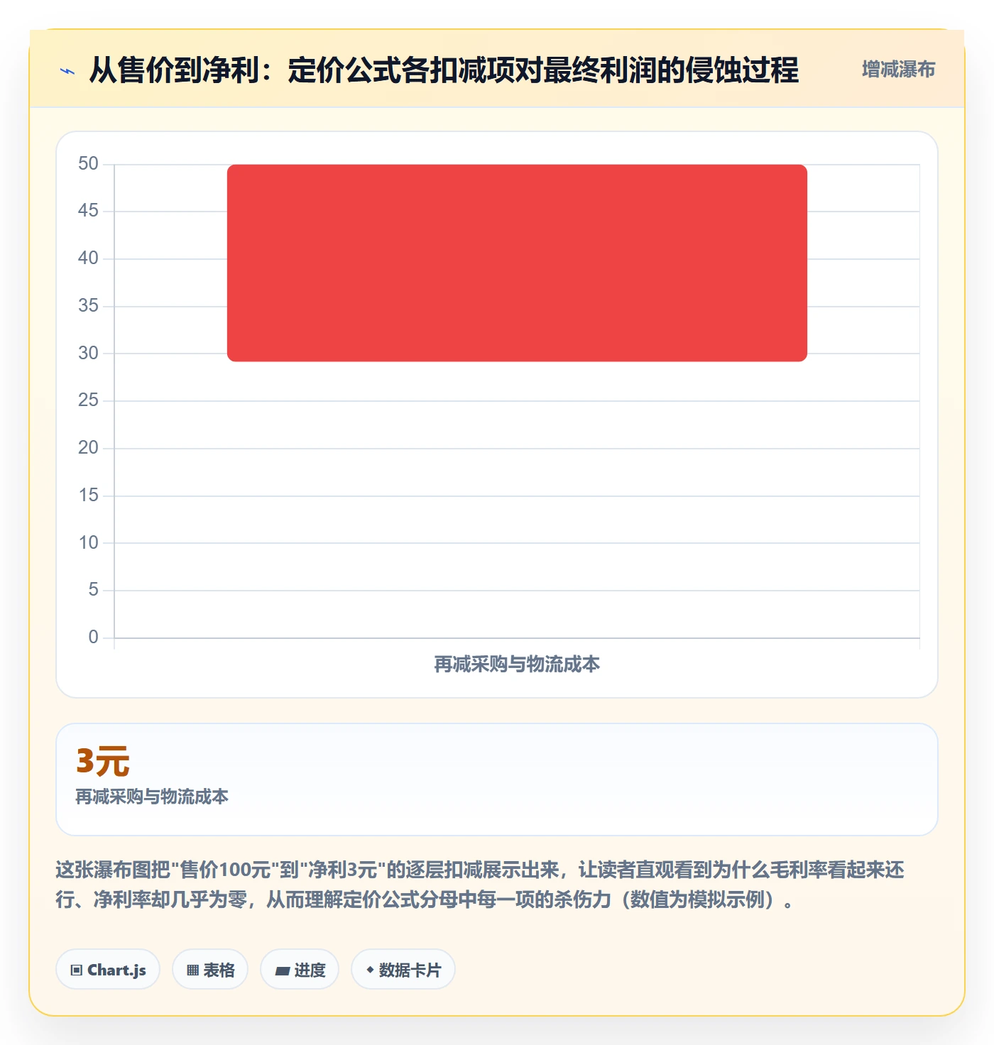 erp跨境电商问题诊断:财务核算如何用定价策略改进