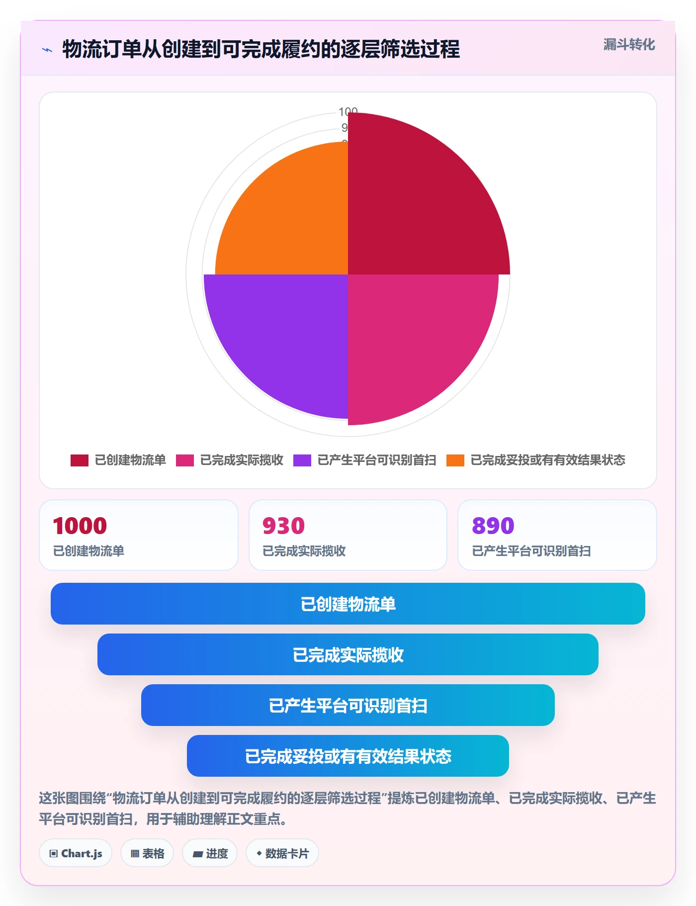 跨境电商怎么用？跨境物流场景下的平台规则拆解