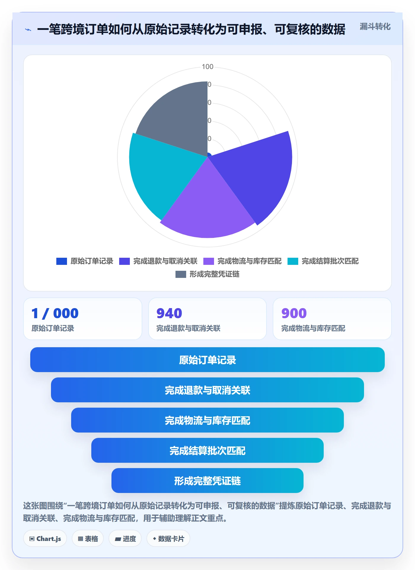 跨境电商实用方法：围绕税务合规建立新手避坑