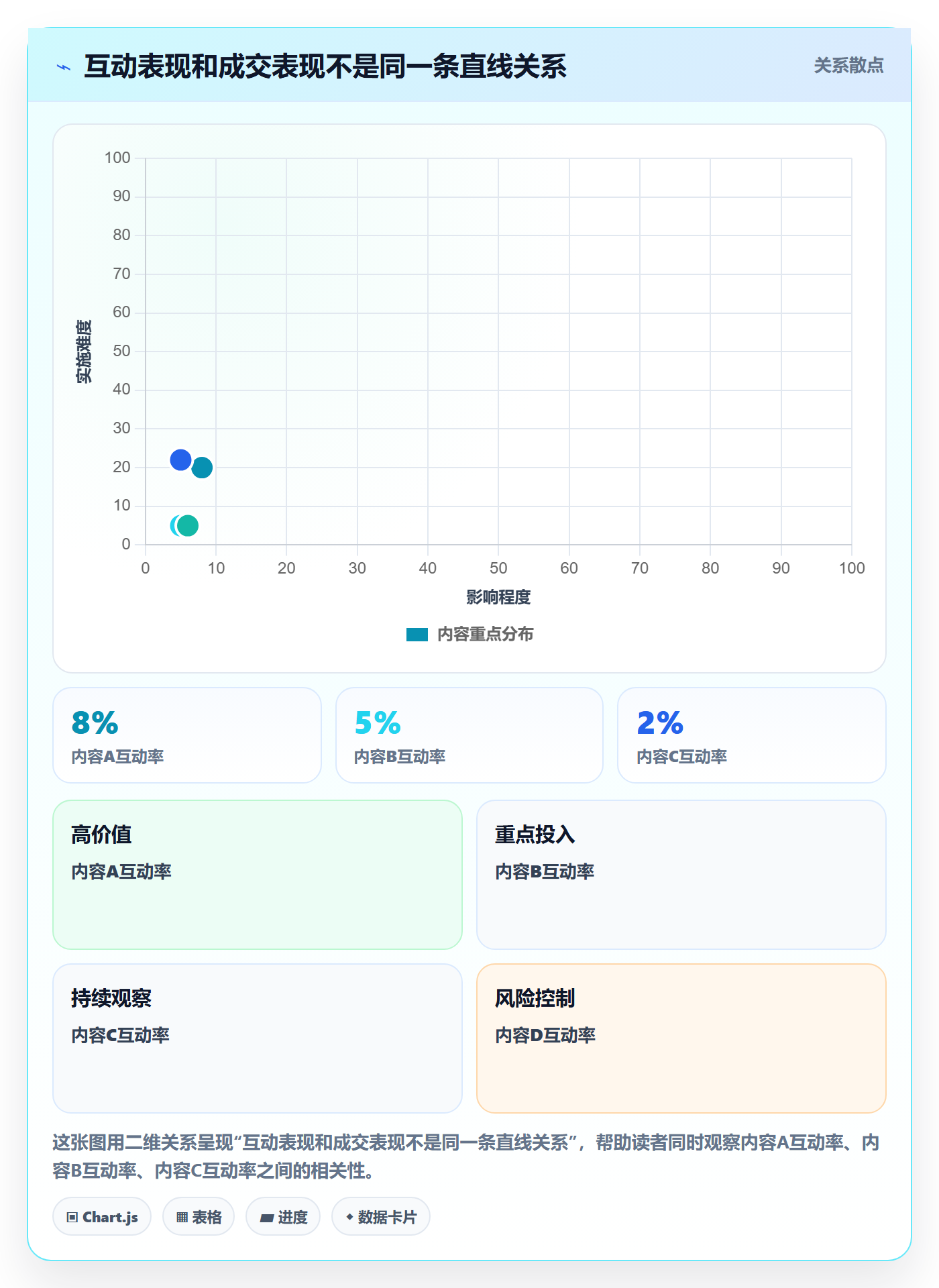 电商数据查询网站避坑指南：达人数据环节的中小商家要注意什么
