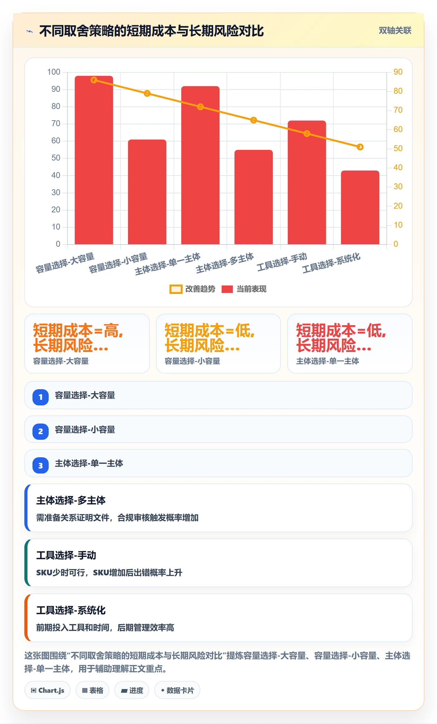UPC码避坑指南：GS1注册环节的选品策略要注意什么