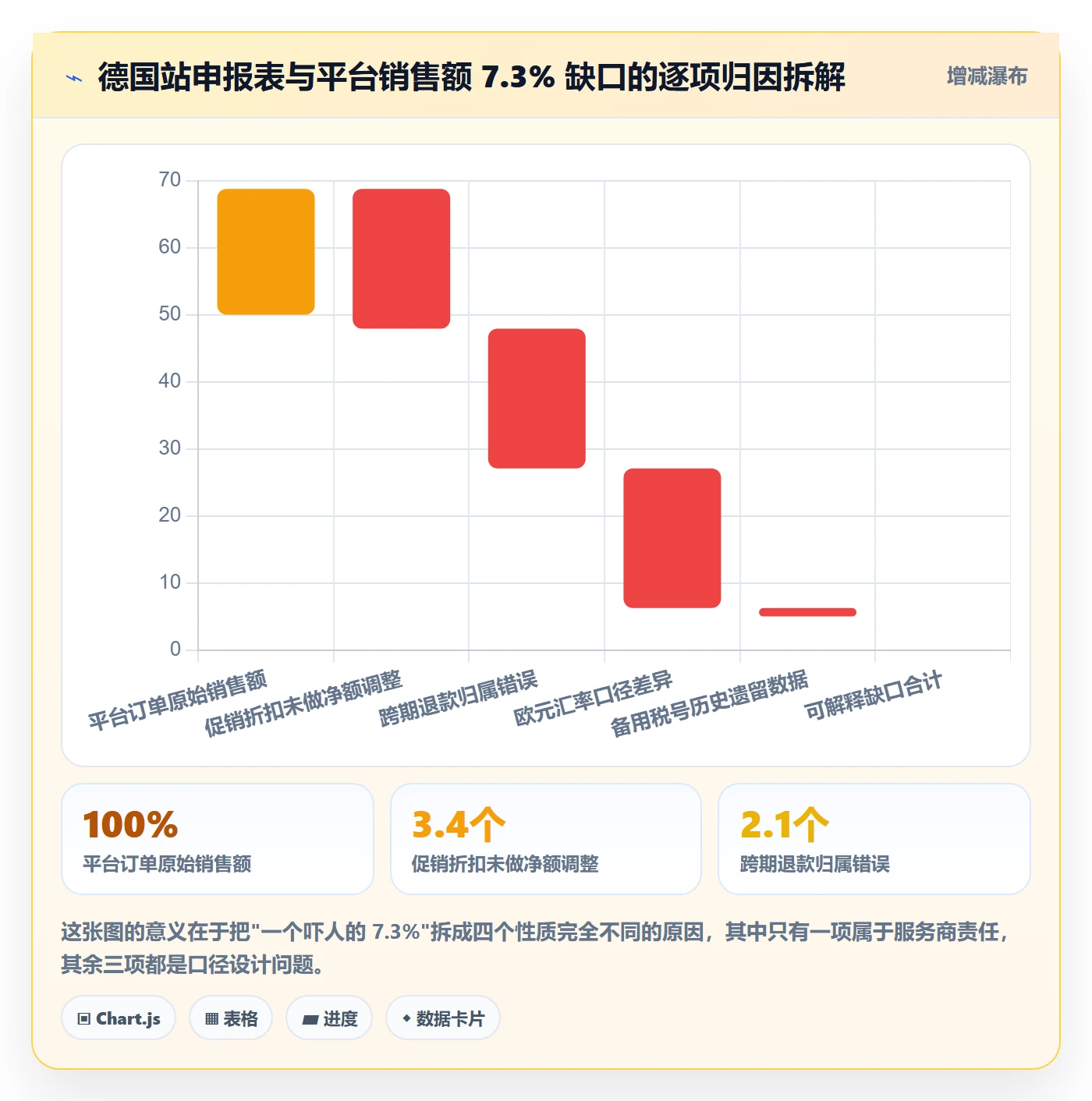 跨境电商一站式服务实战复盘：从税务合规验证常见误区效果