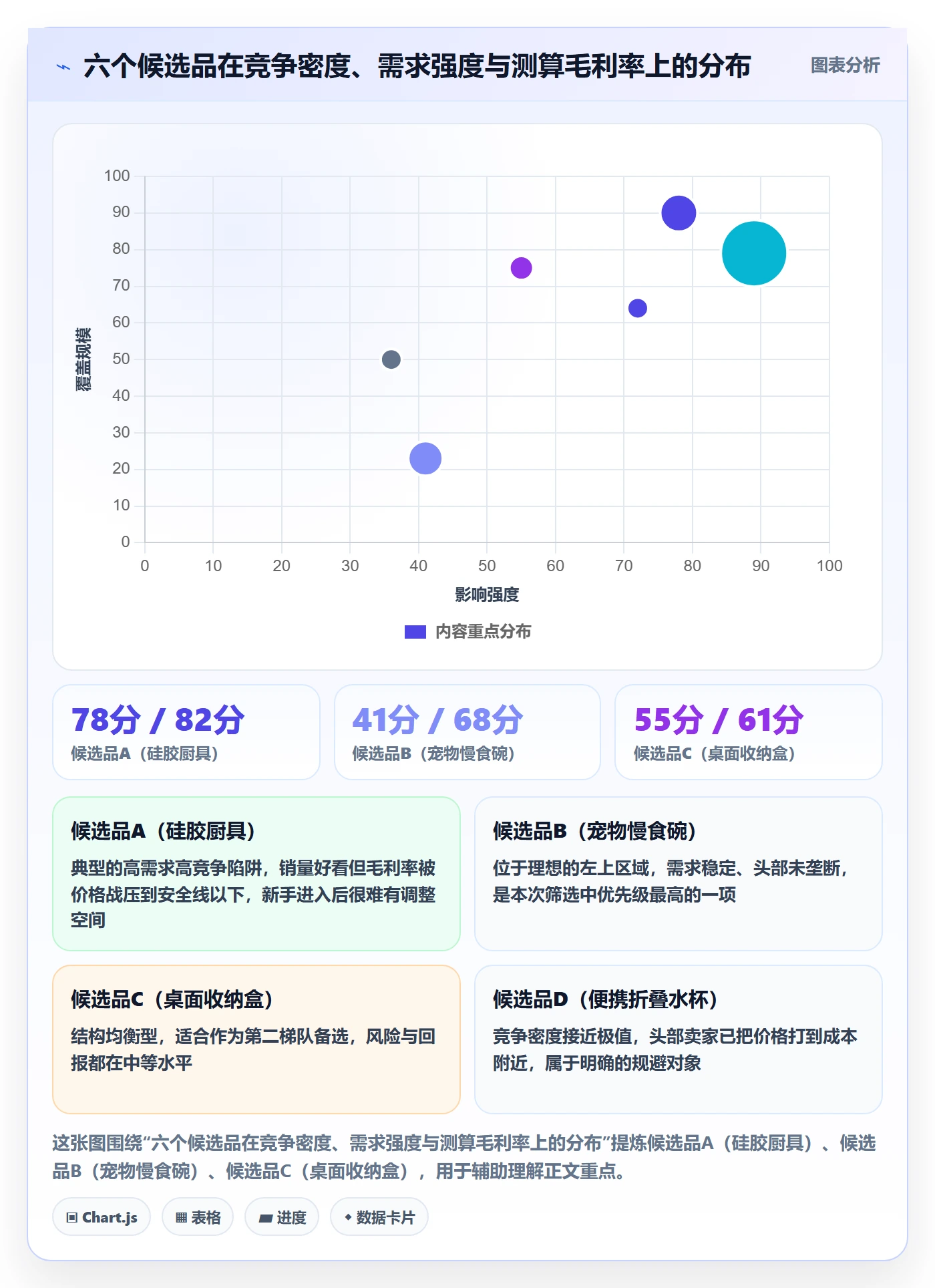 跨境电商运营新手避坑：选品上新从哪里开始
