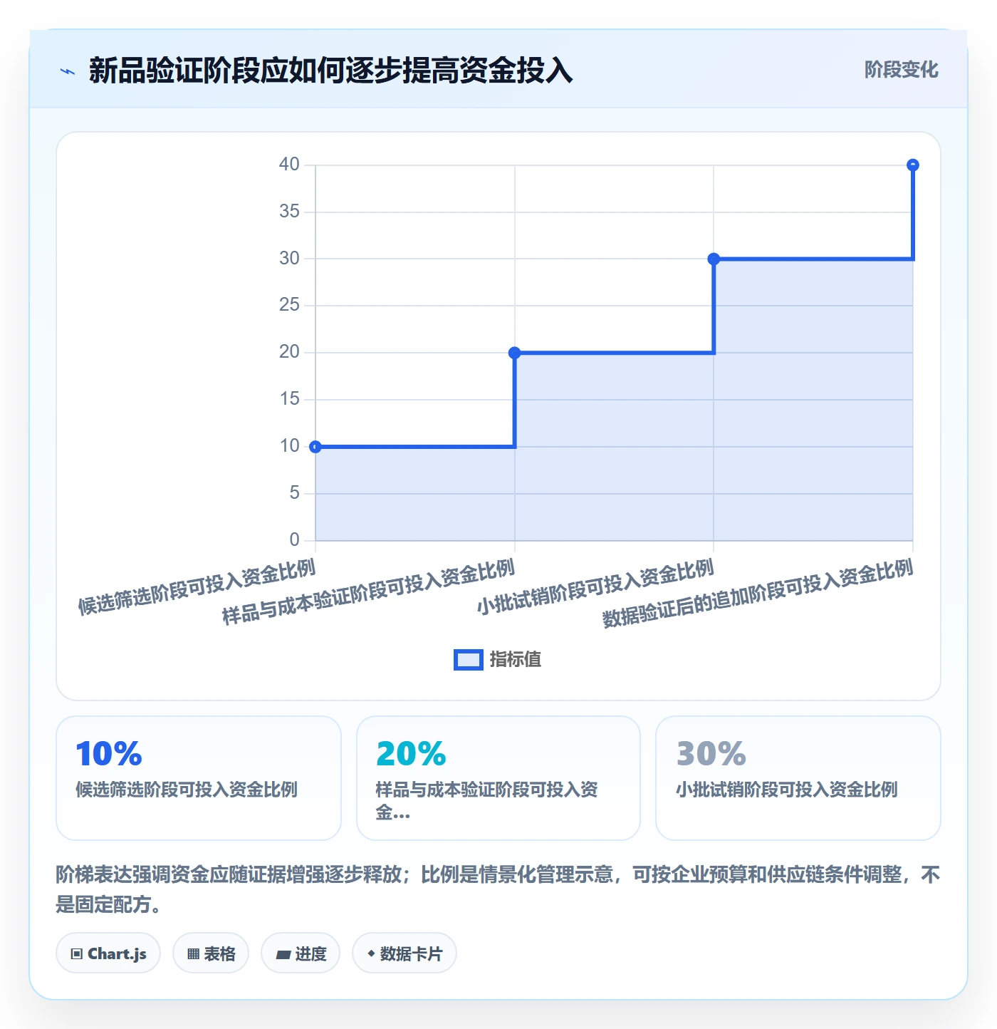 temu从0到1：选品定价的旺季准备与操作要点