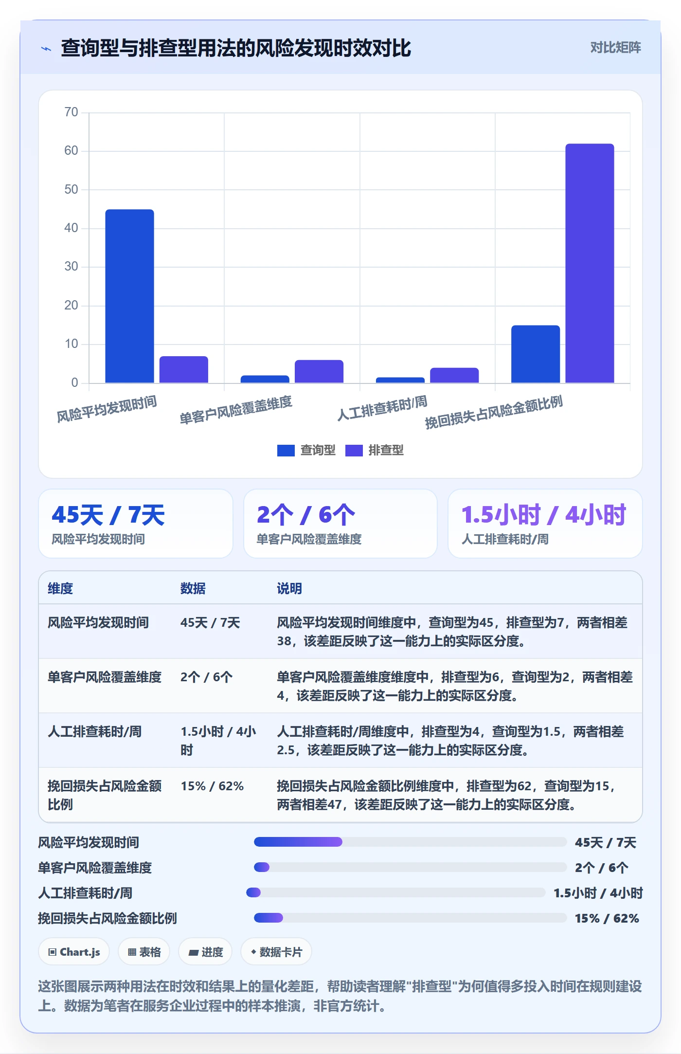 外贸数据分析平台升级方案:用风险排查改善海关数据