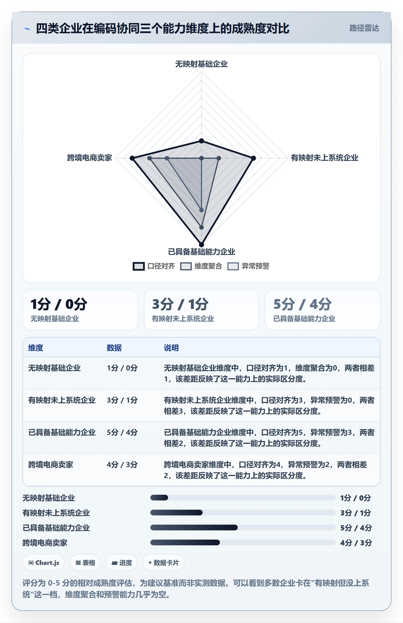 外贸数据分析平台数据方法：用商品编码支撑供应链协同判断