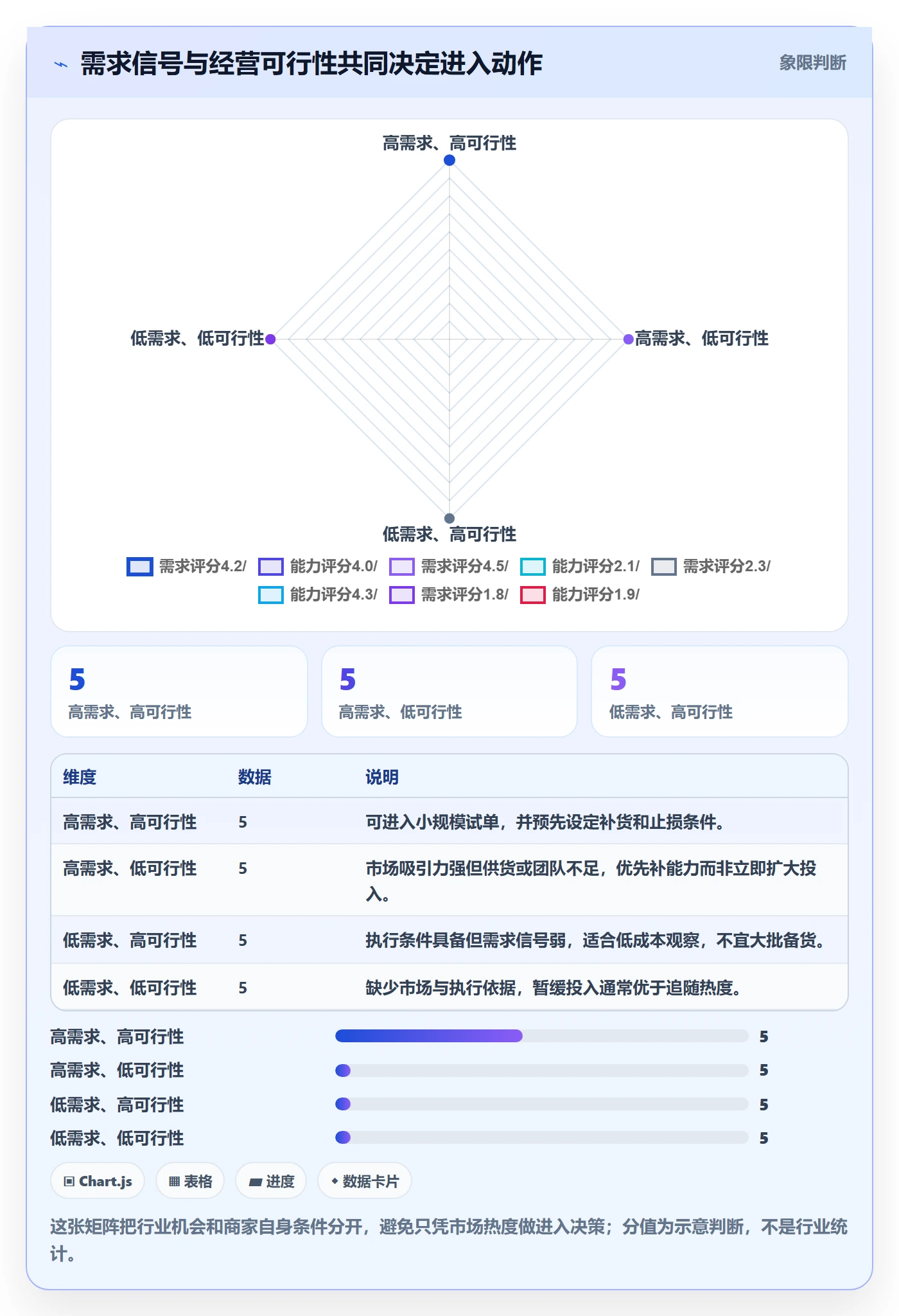 电商数据查询网站业务拆解：行业趋势为什么影响中小商家