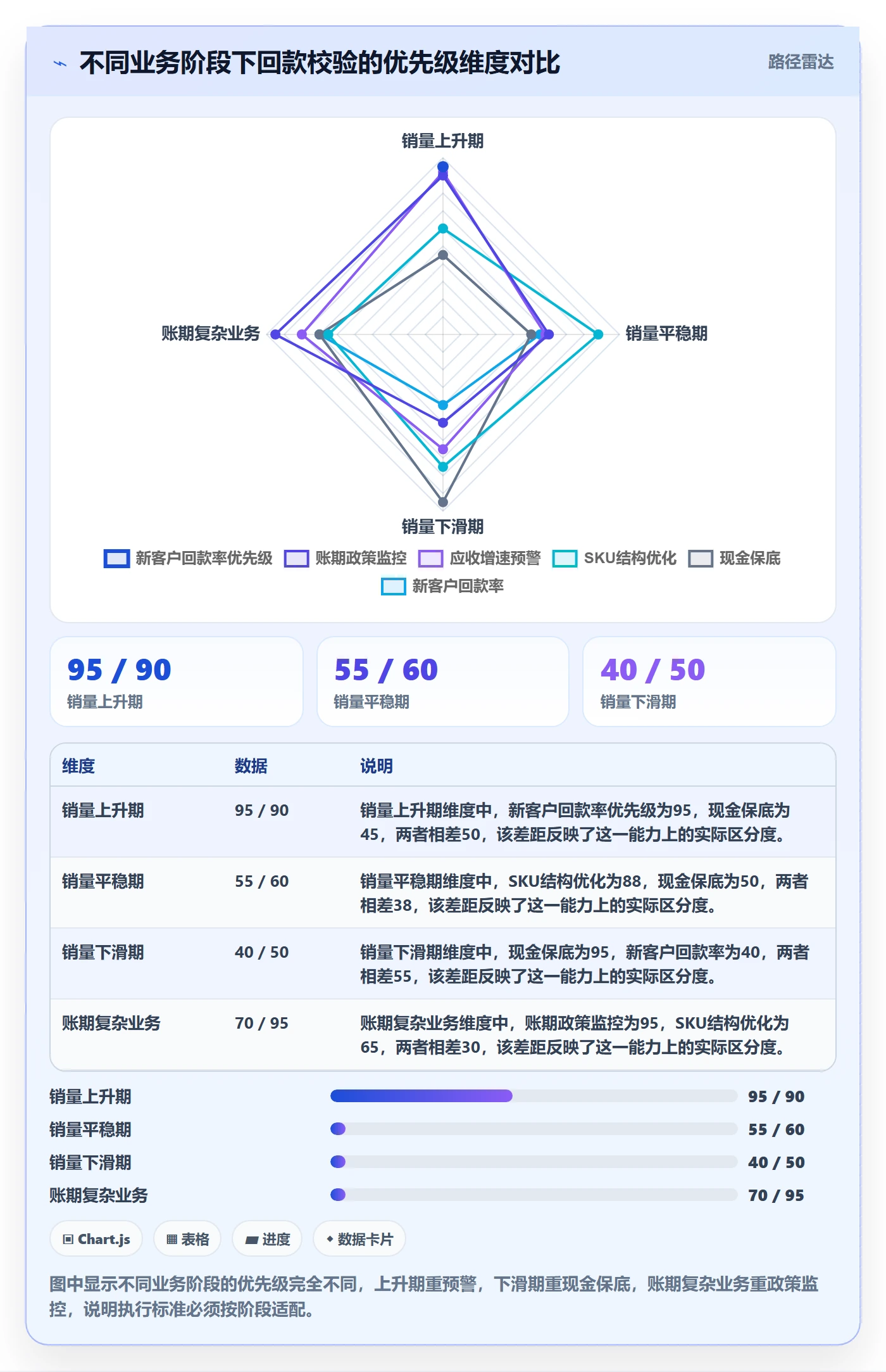 商品分析执行标准：销量趋势环节如何体现回款管理