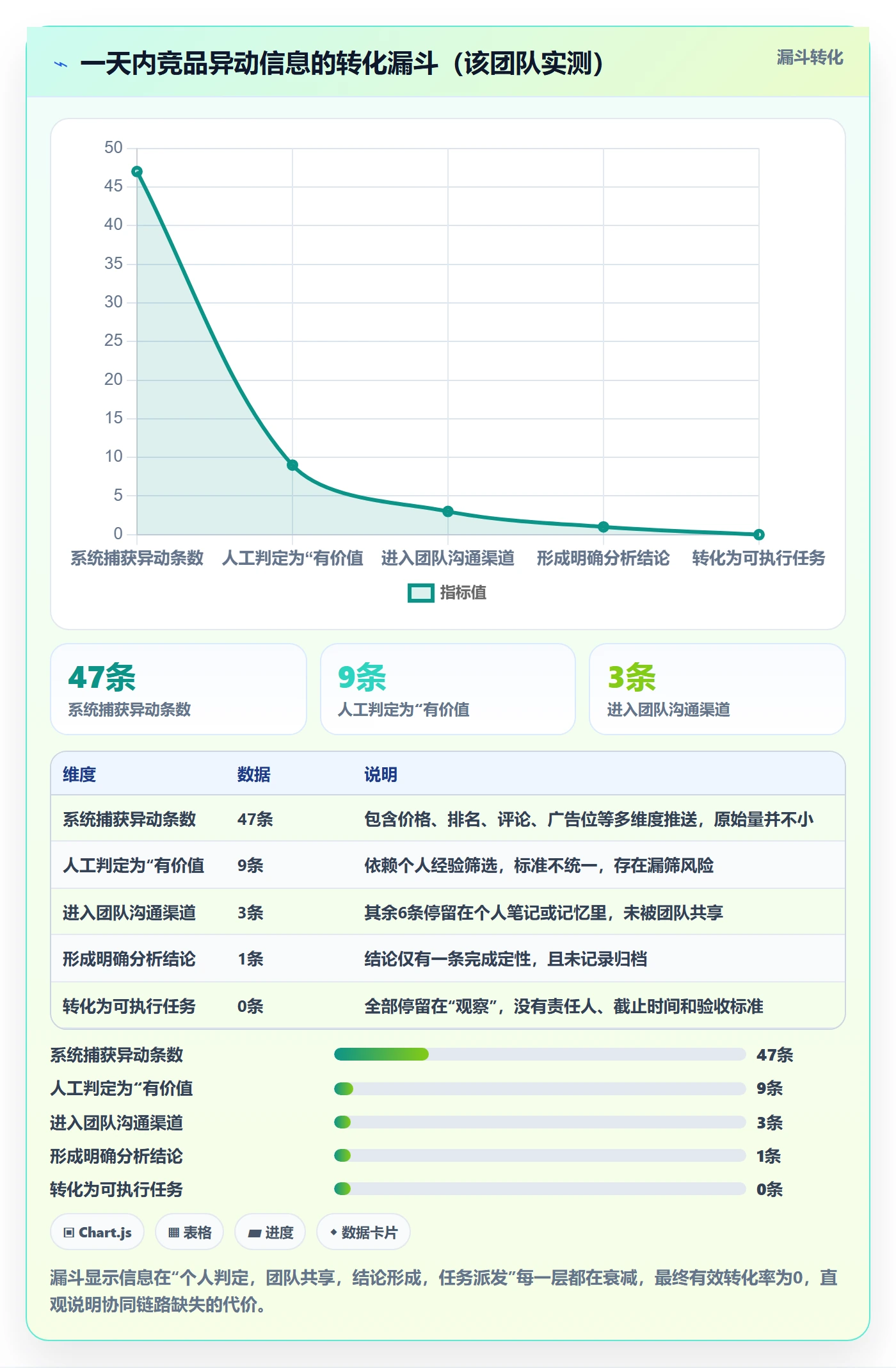 亚马逊软件基础课：竞品监控相关的团队协同一次讲透