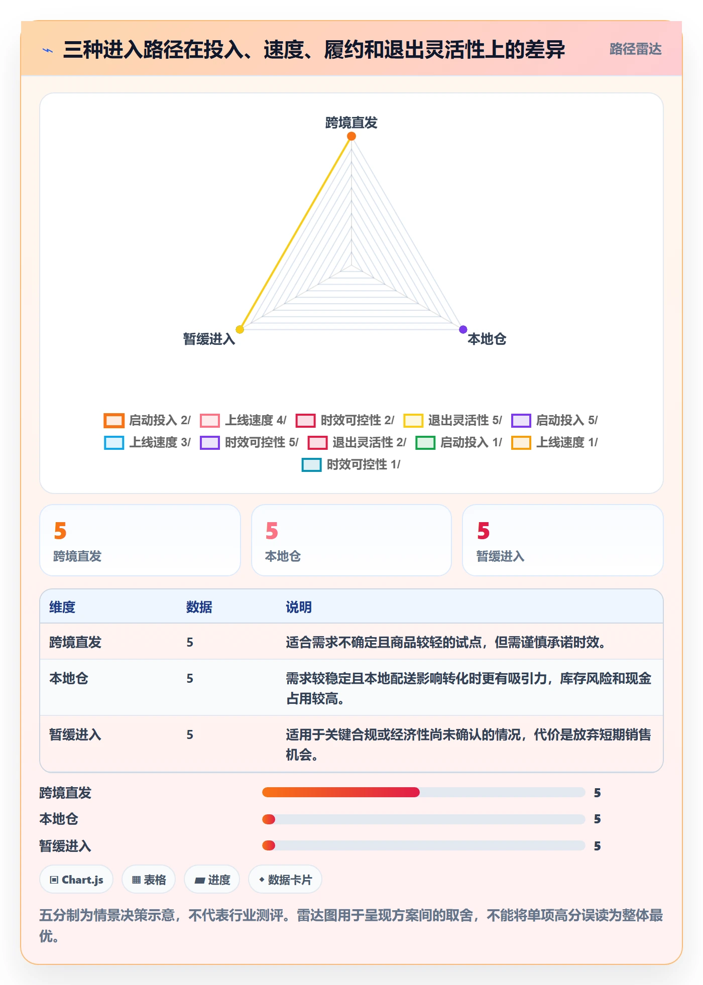 跨境电商决策指南：用平台规则判断本地化运营方案