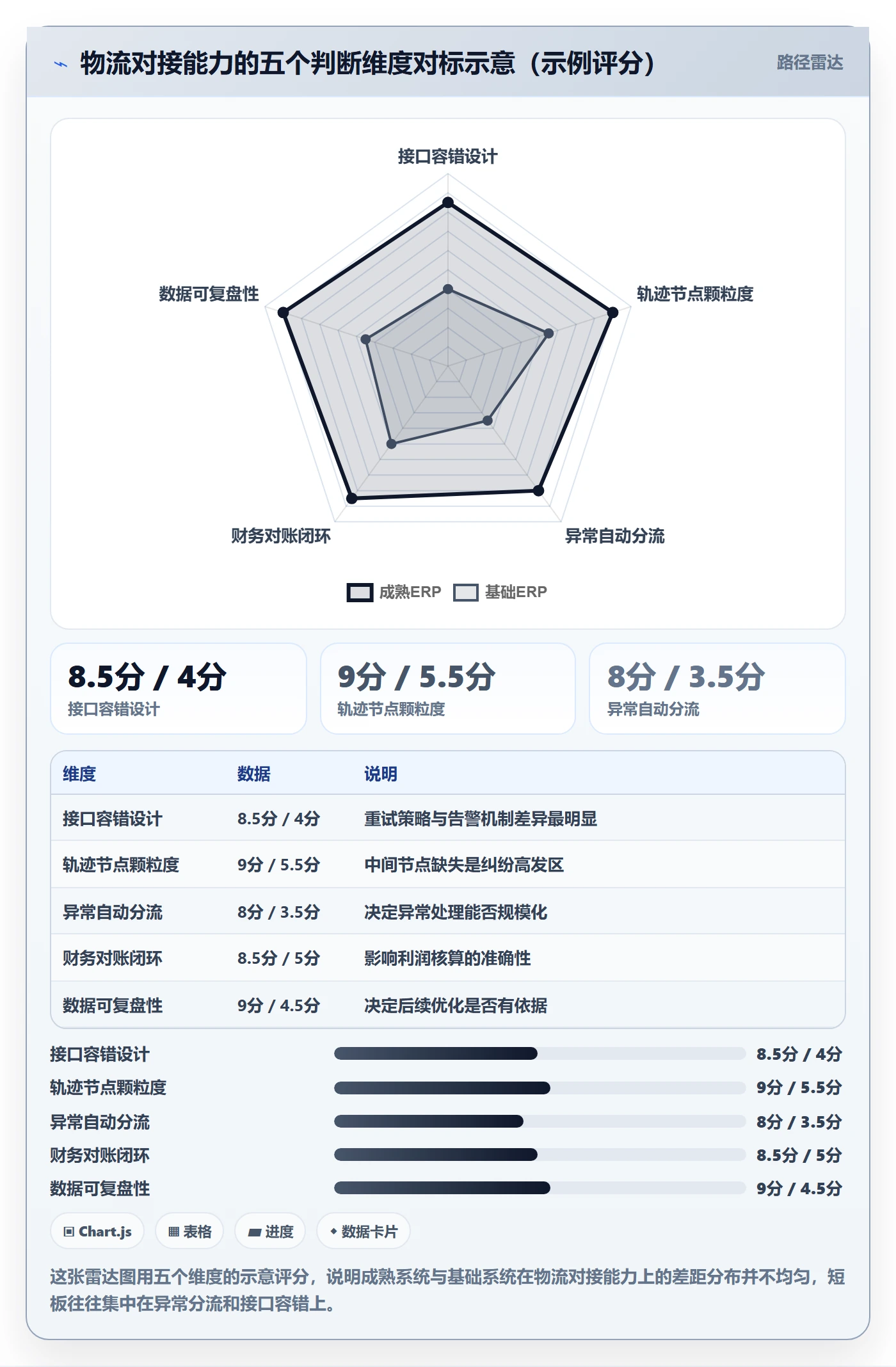 erp跨境电商品牌建设全解析：重点看懂物流对接